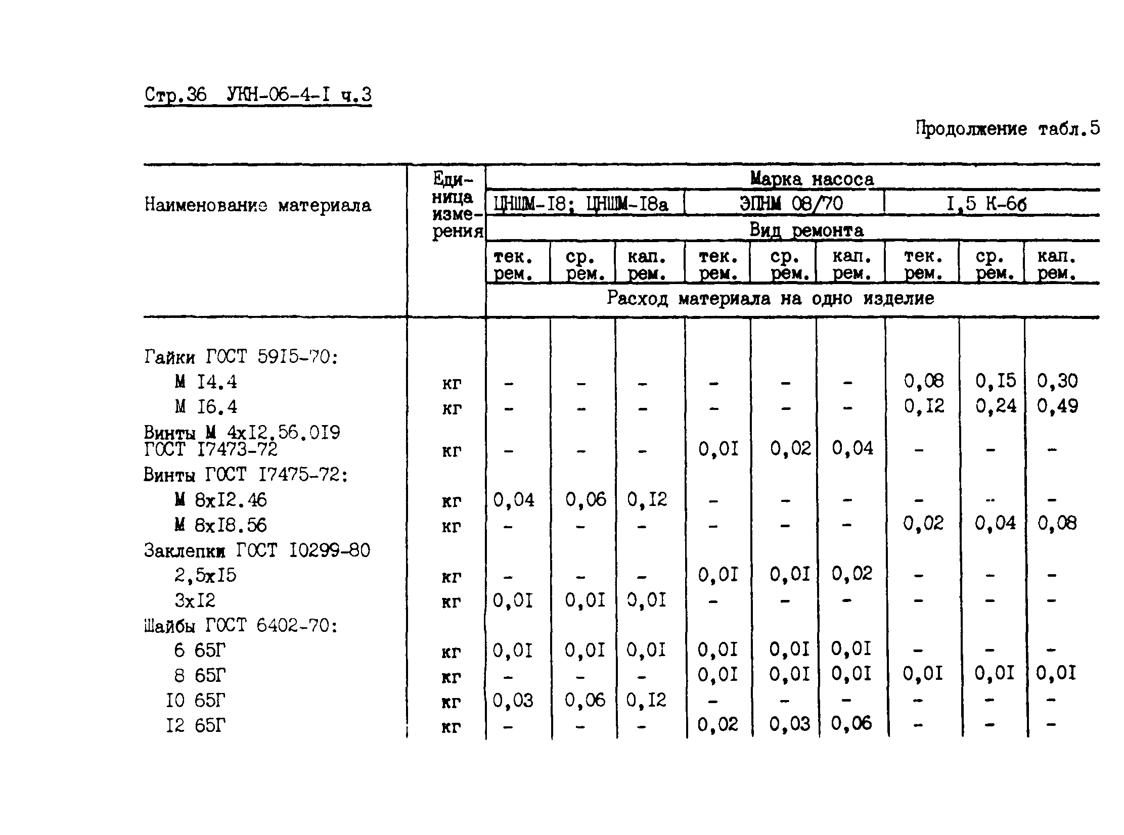 УКН 06-4-1