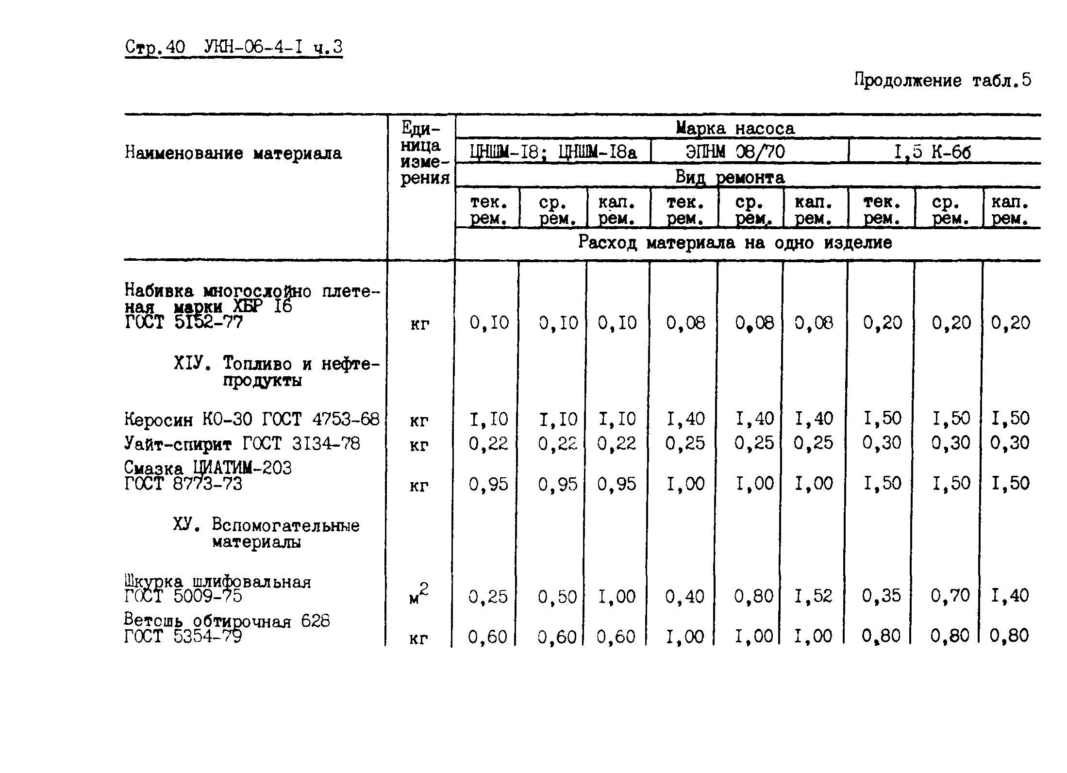 УКН 06-4-1