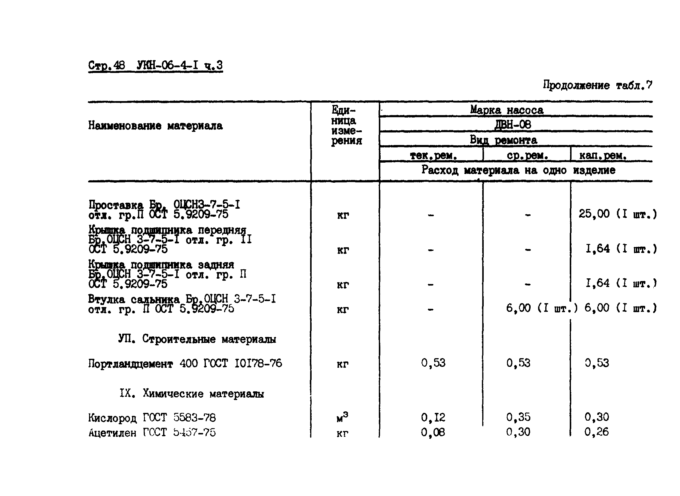 УКН 06-4-1