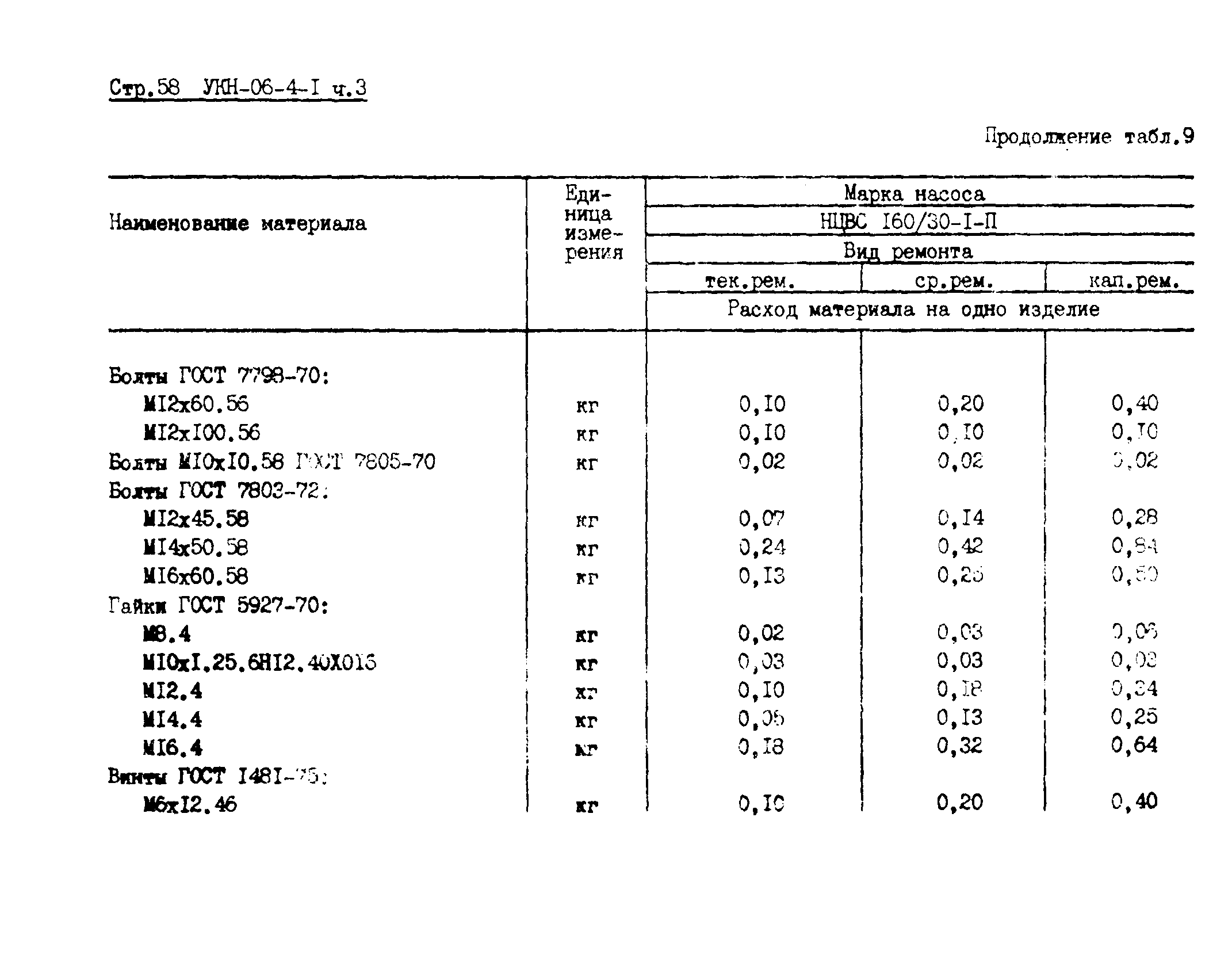 УКН 06-4-1