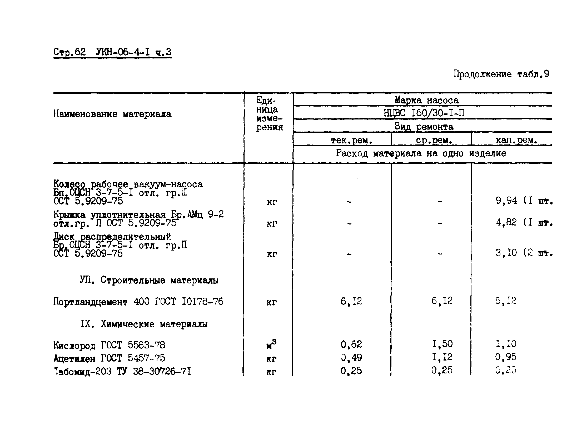 УКН 06-4-1