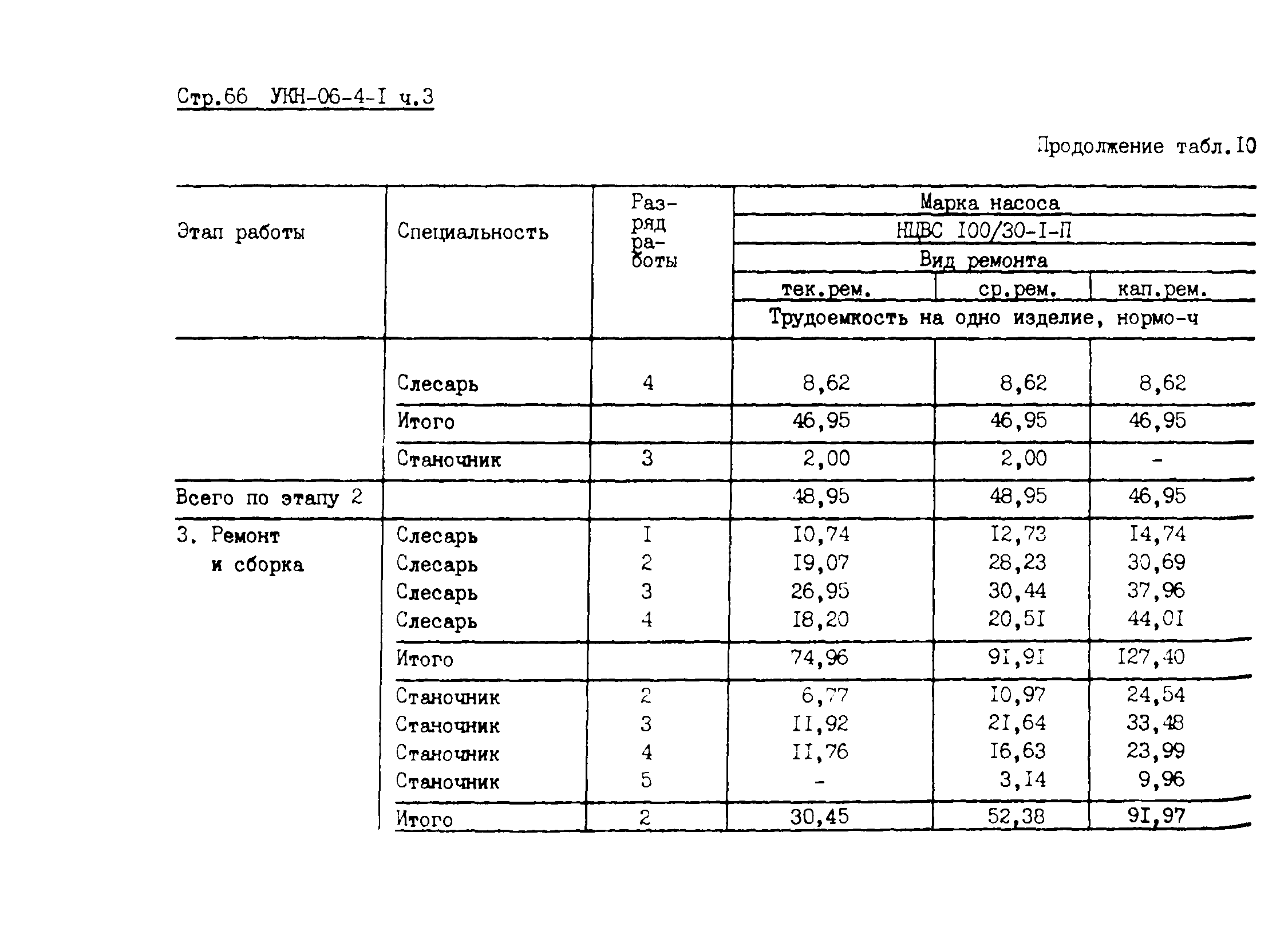 УКН 06-4-1