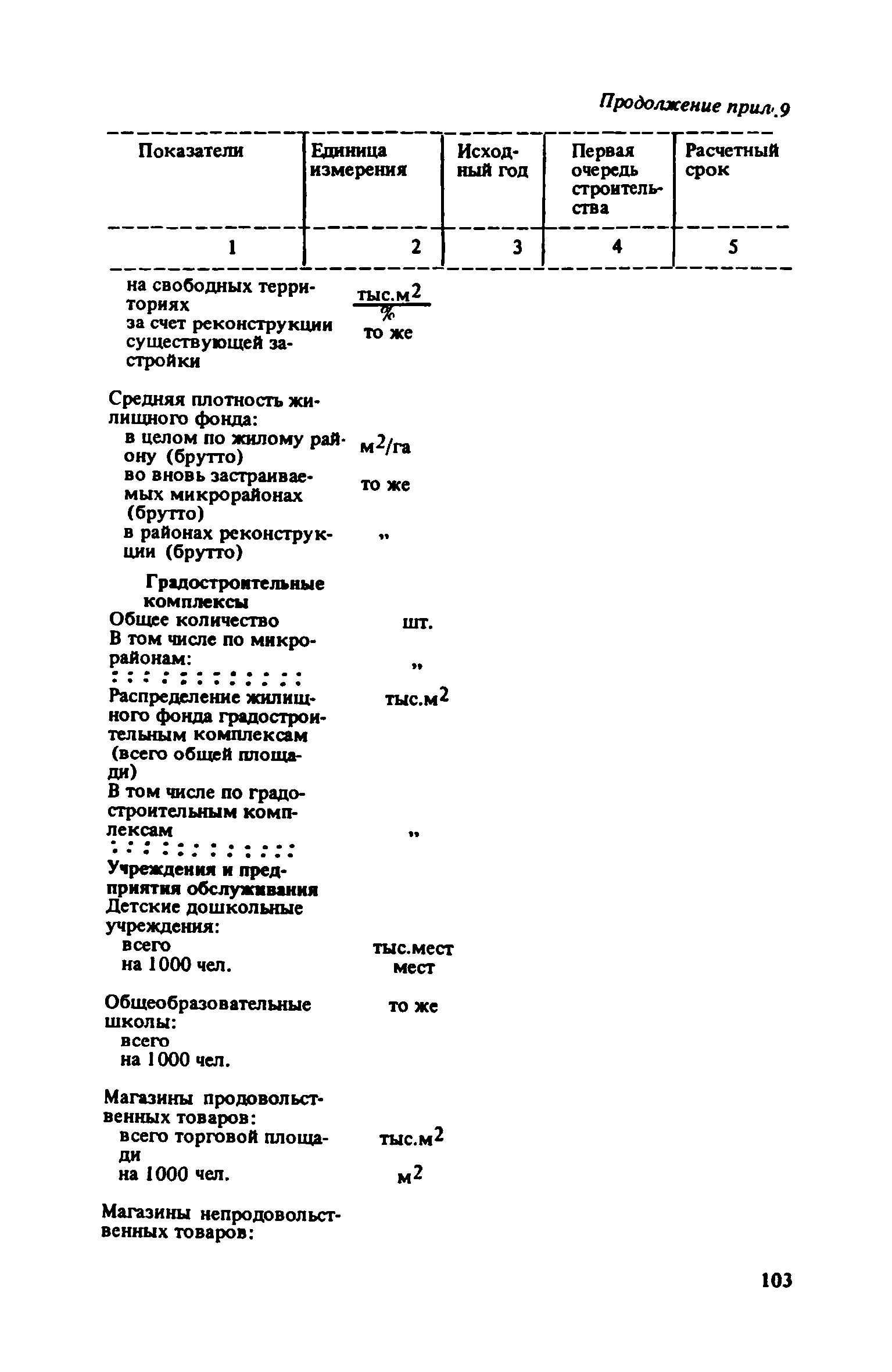 ВСН 38-82/Госгражданстрой