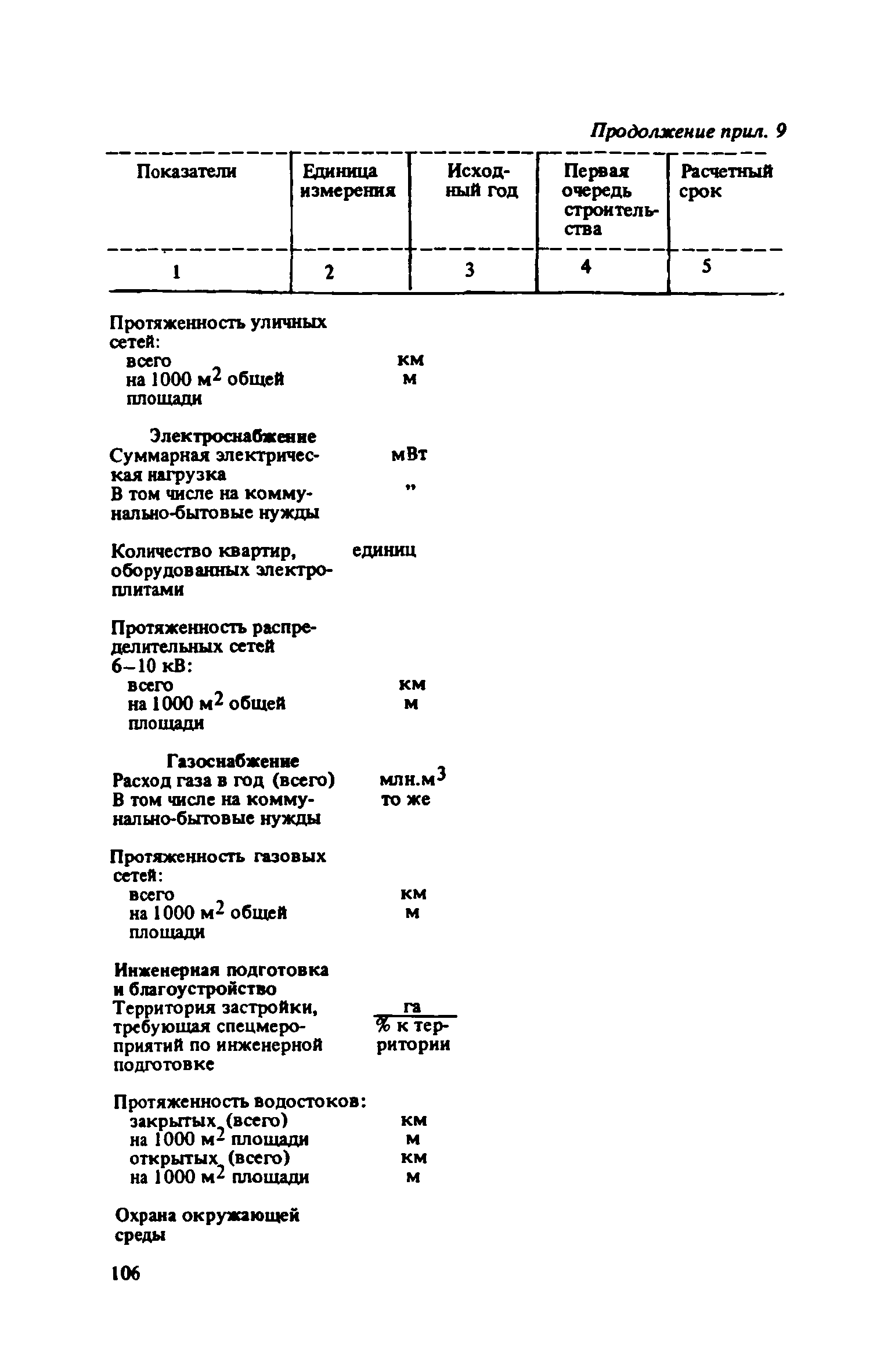 ВСН 38-82/Госгражданстрой