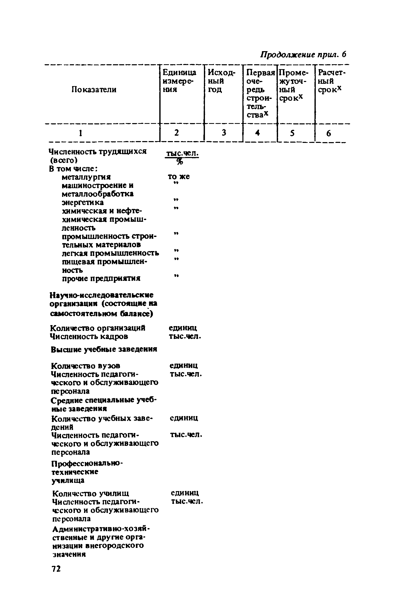 ВСН 38-82/Госгражданстрой