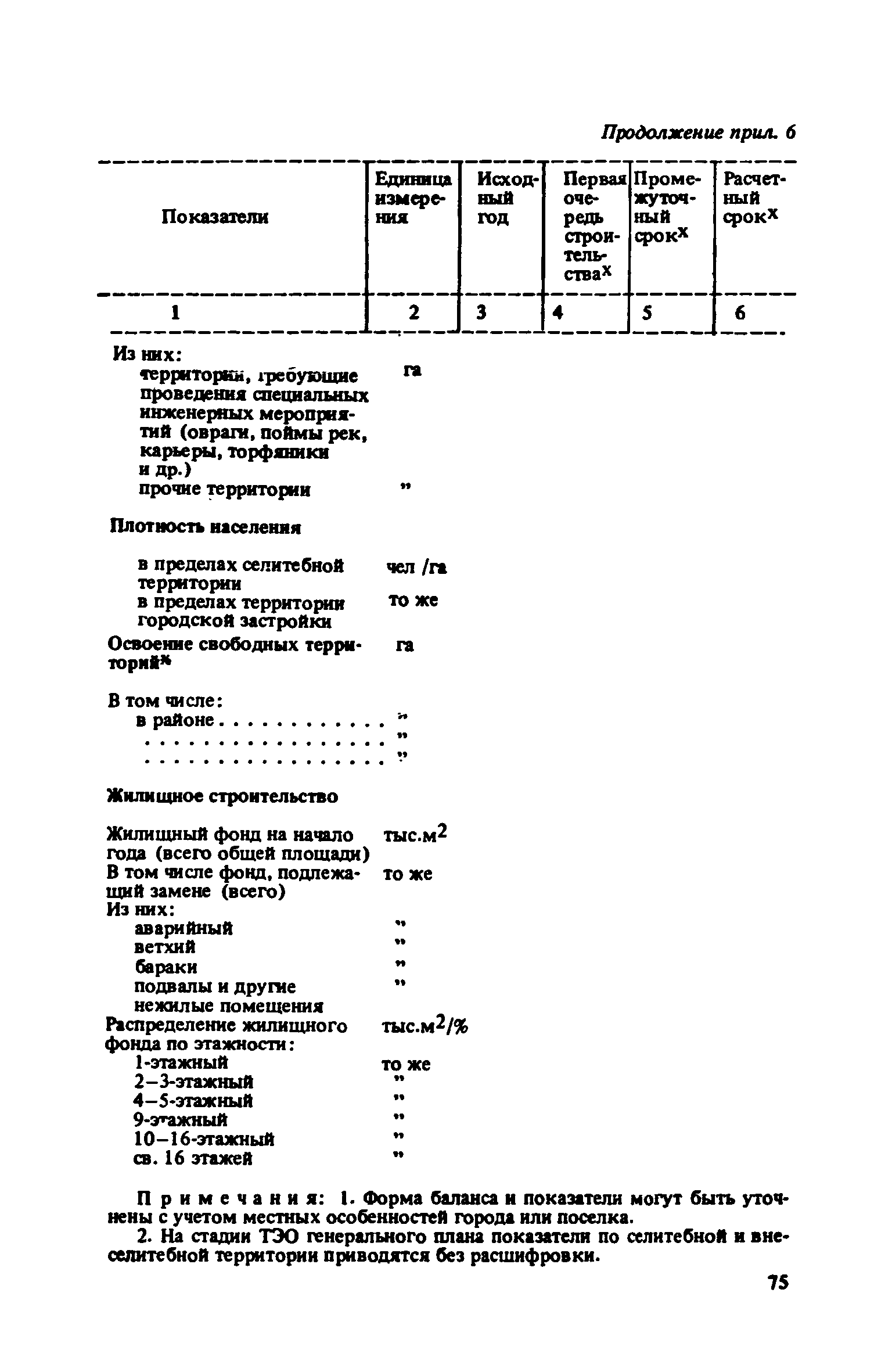 ВСН 38-82/Госгражданстрой