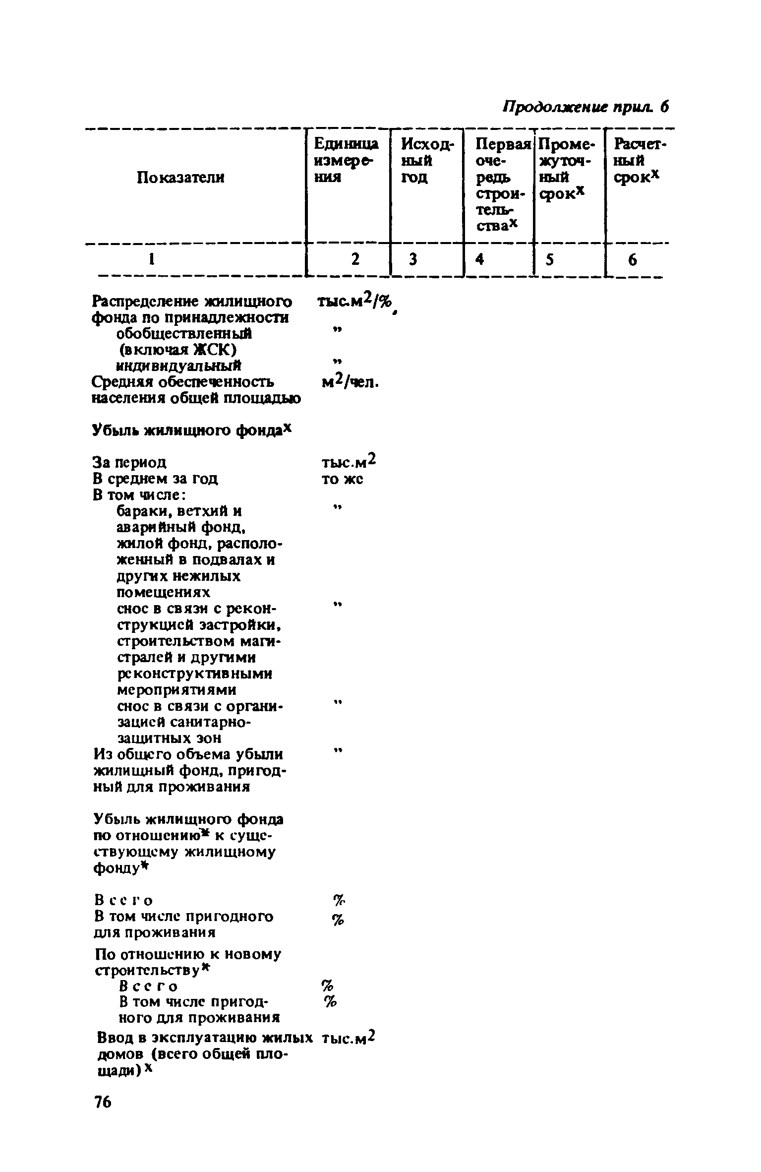 ВСН 38-82/Госгражданстрой