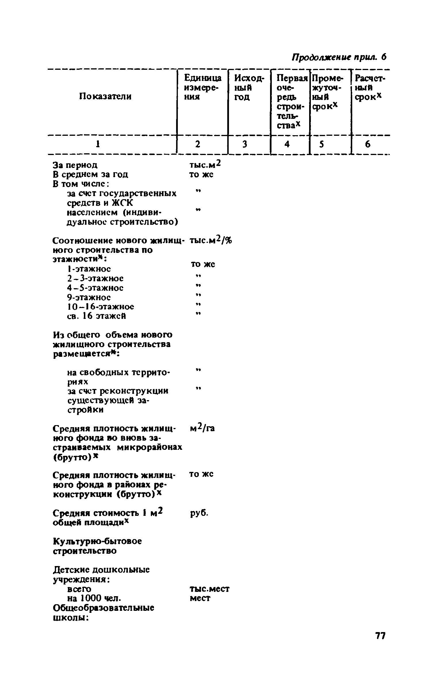 ВСН 38-82/Госгражданстрой