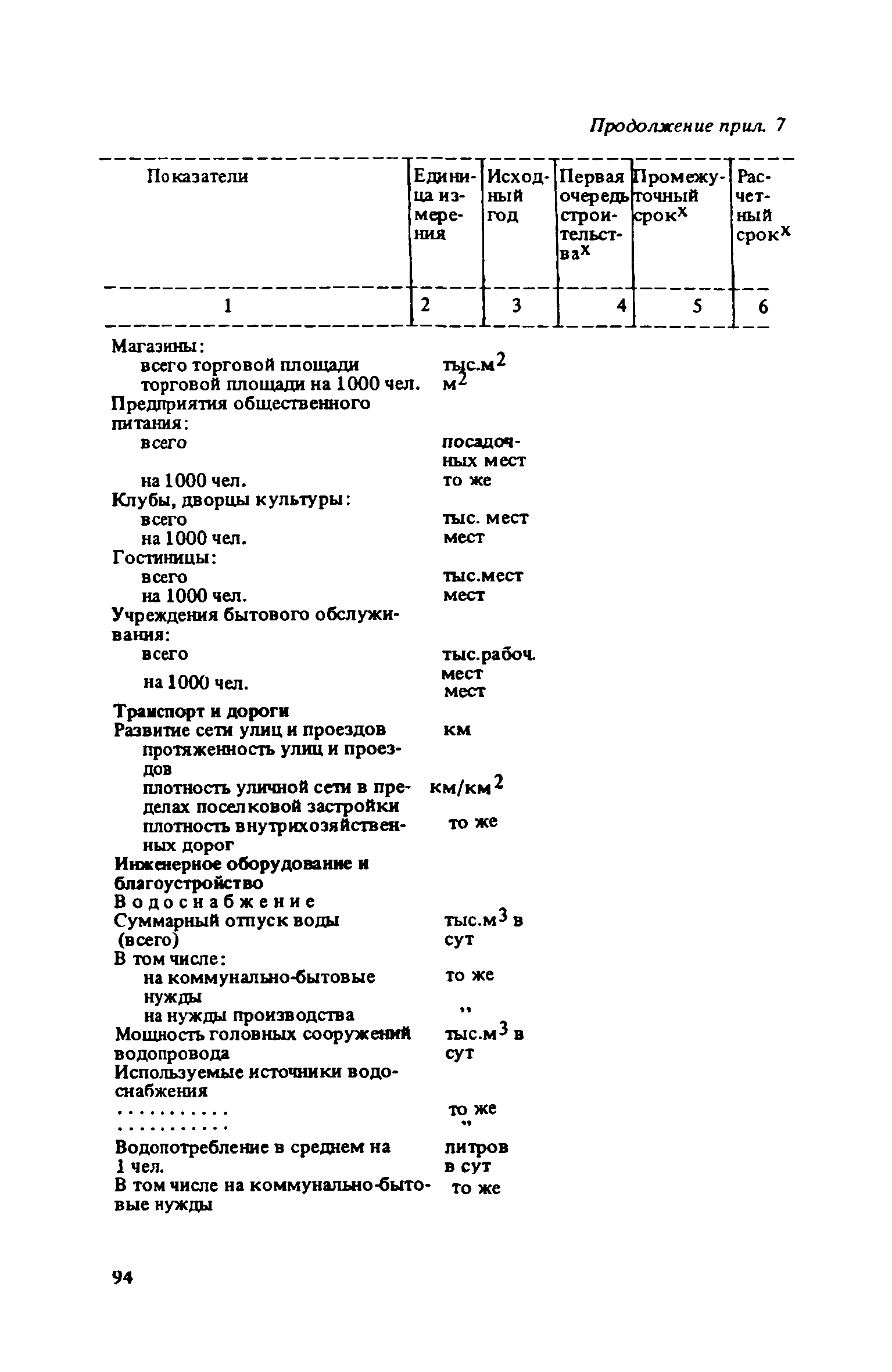 ВСН 38-82/Госгражданстрой