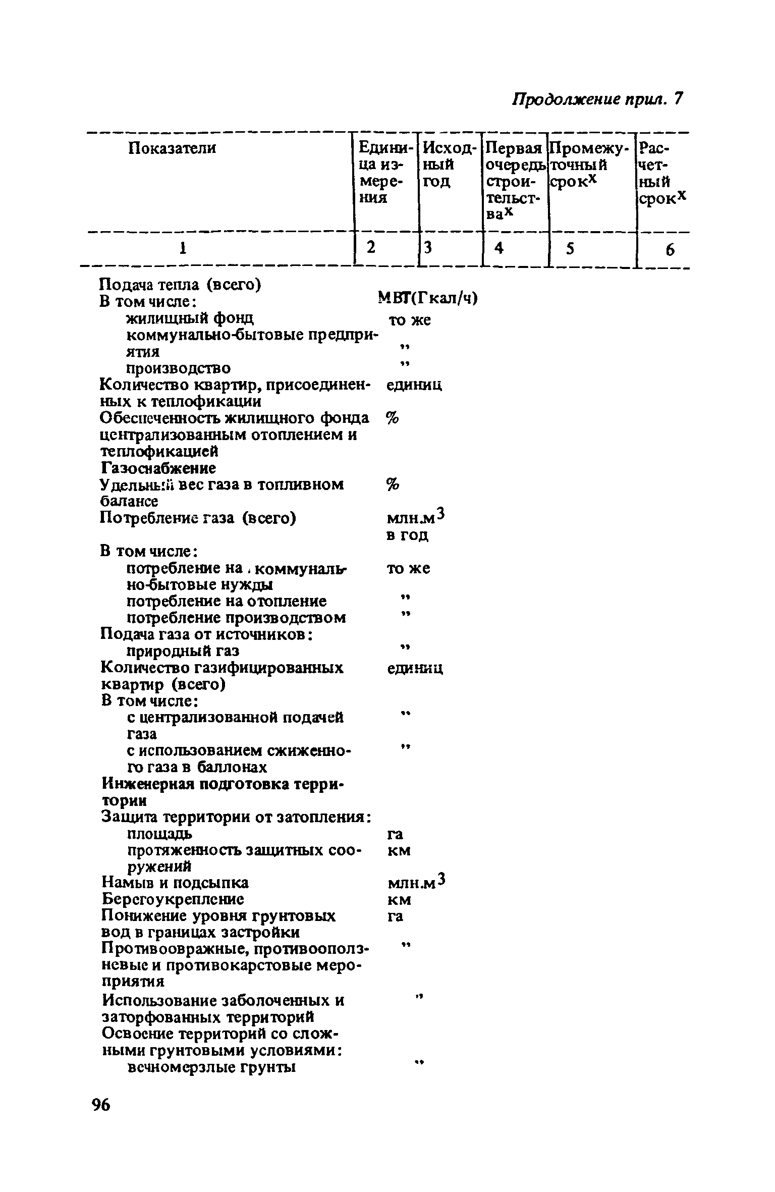 ВСН 38-82/Госгражданстрой