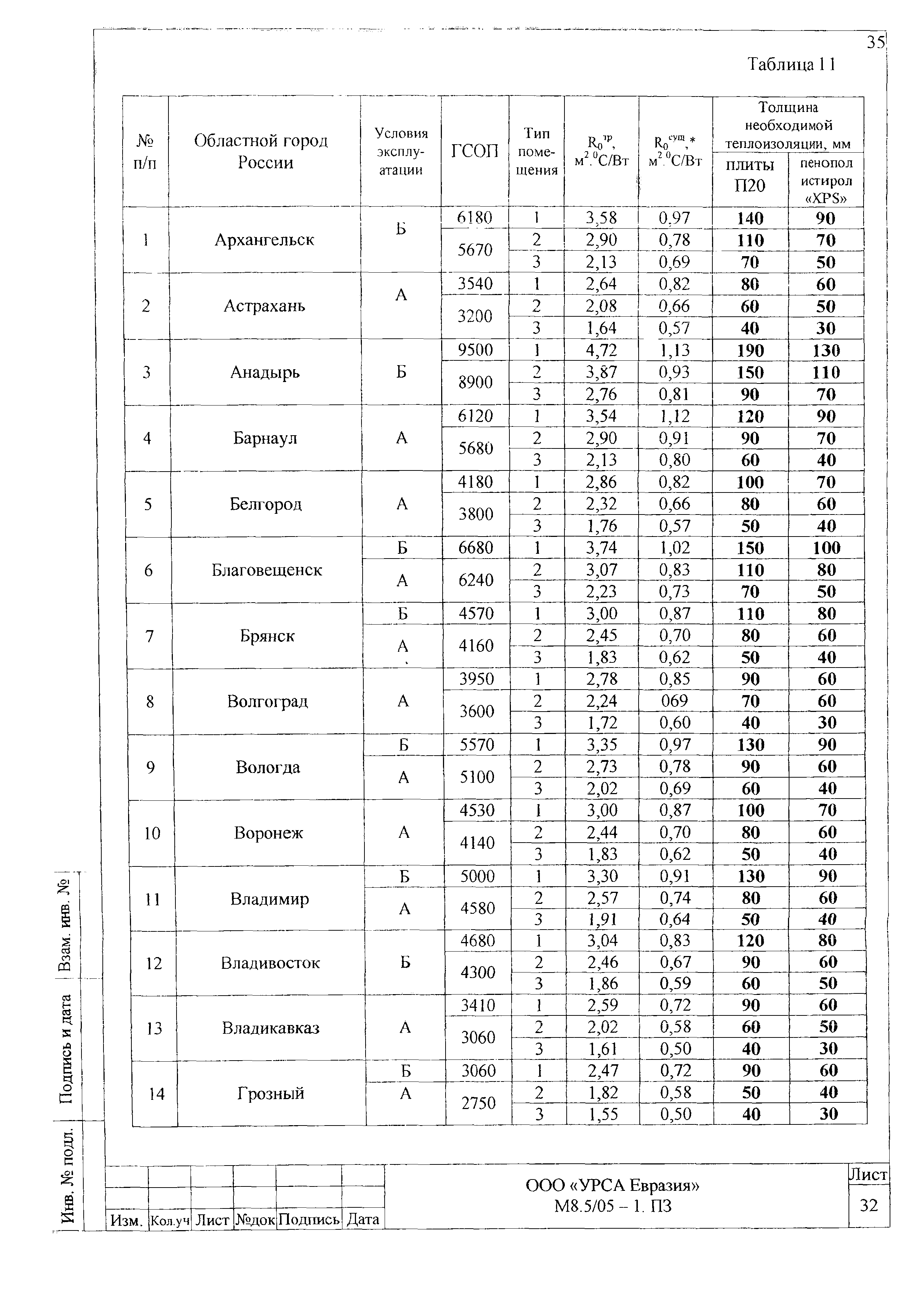 Шифр М8.5/05