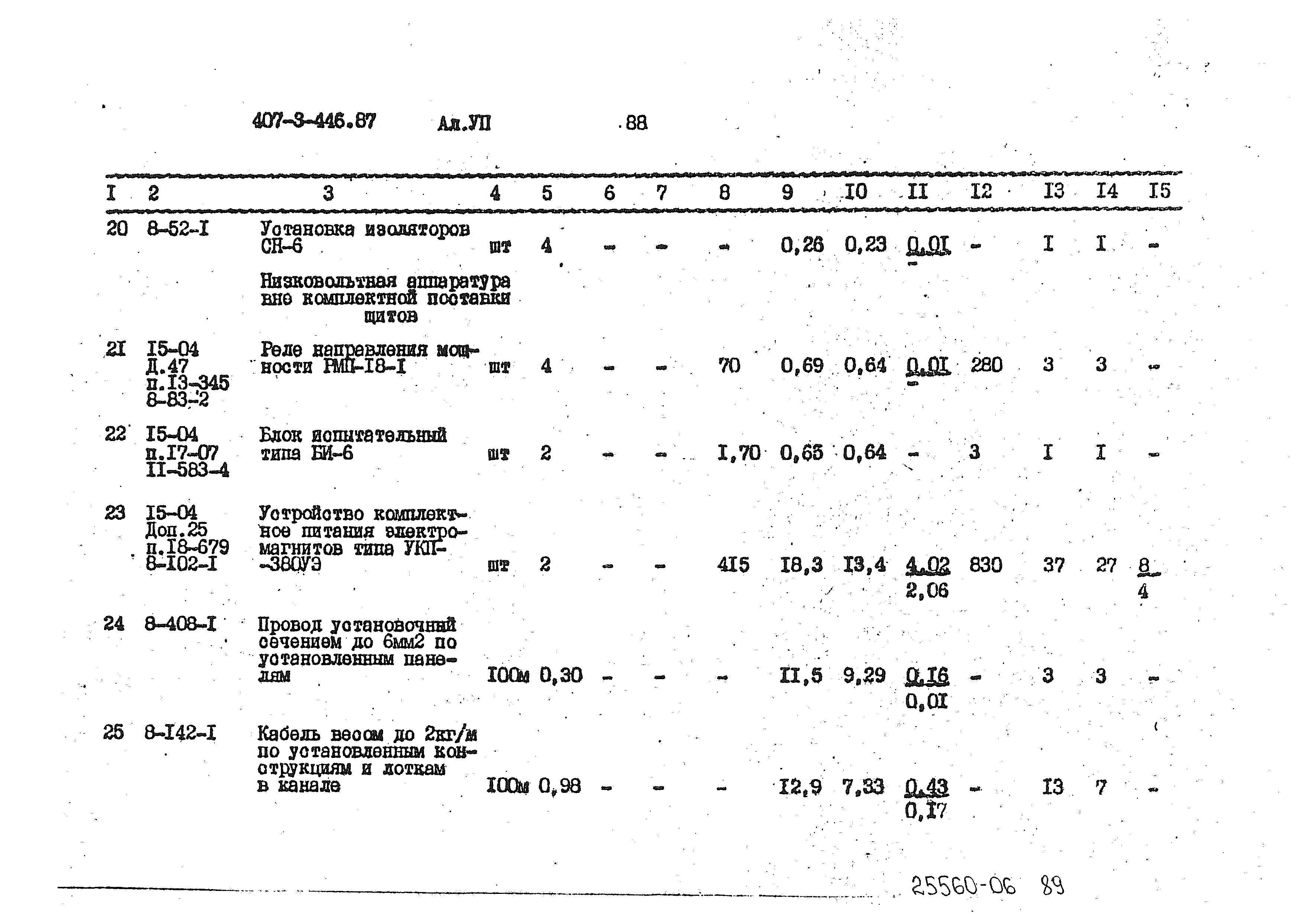 Типовой проект 407-3-446.87