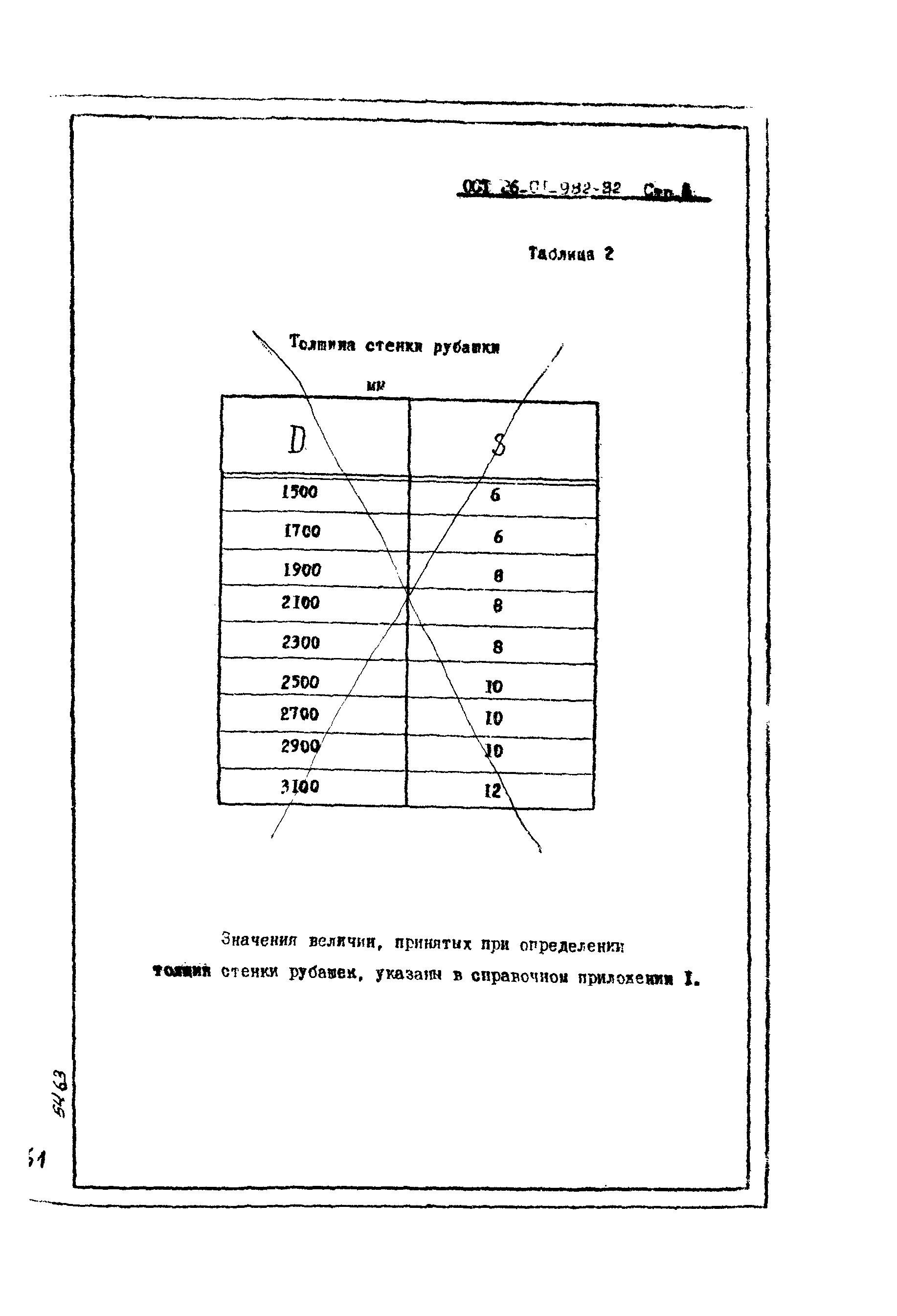 ОСТ 26-01-982-82