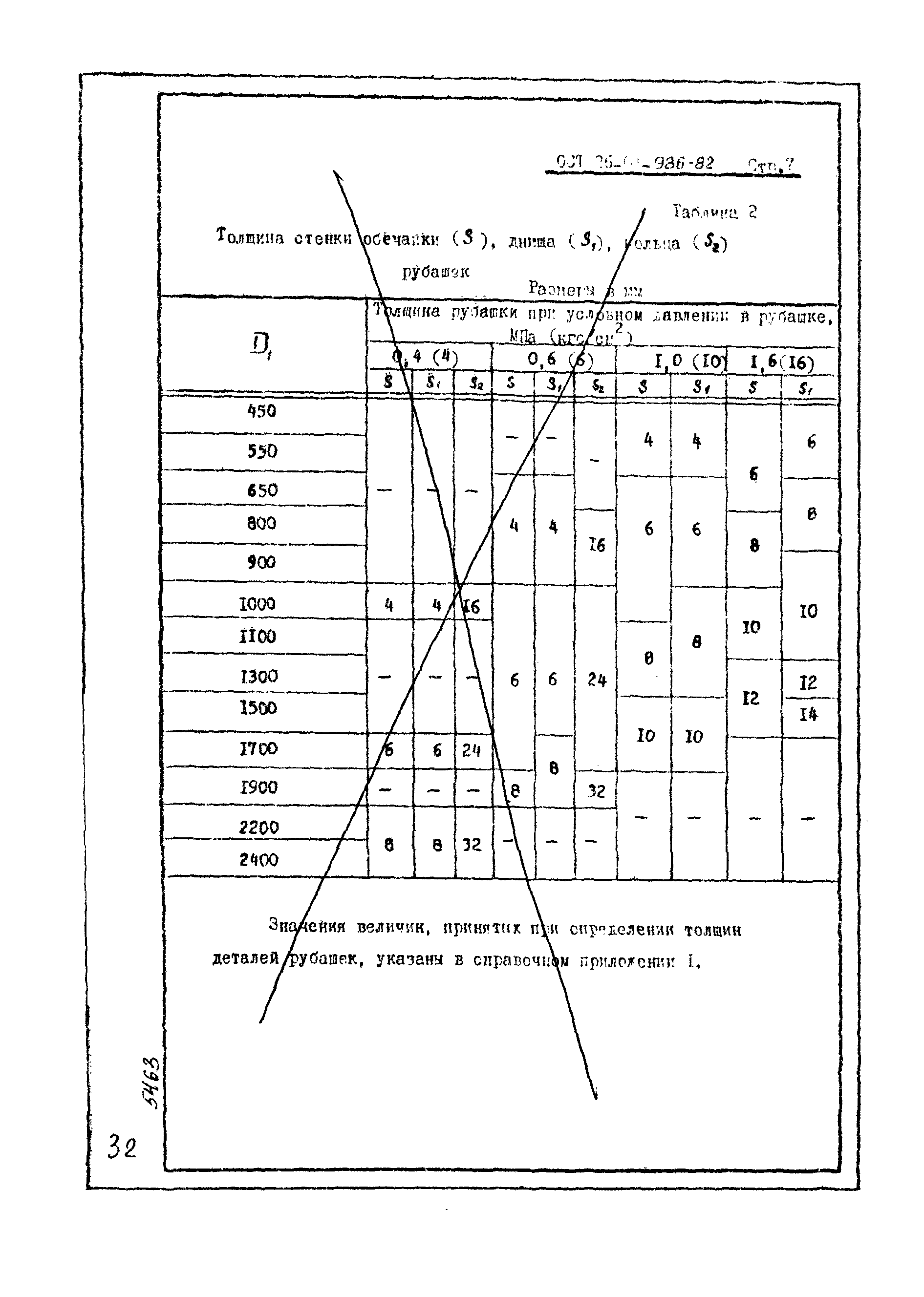 ОСТ 26-01-986-82