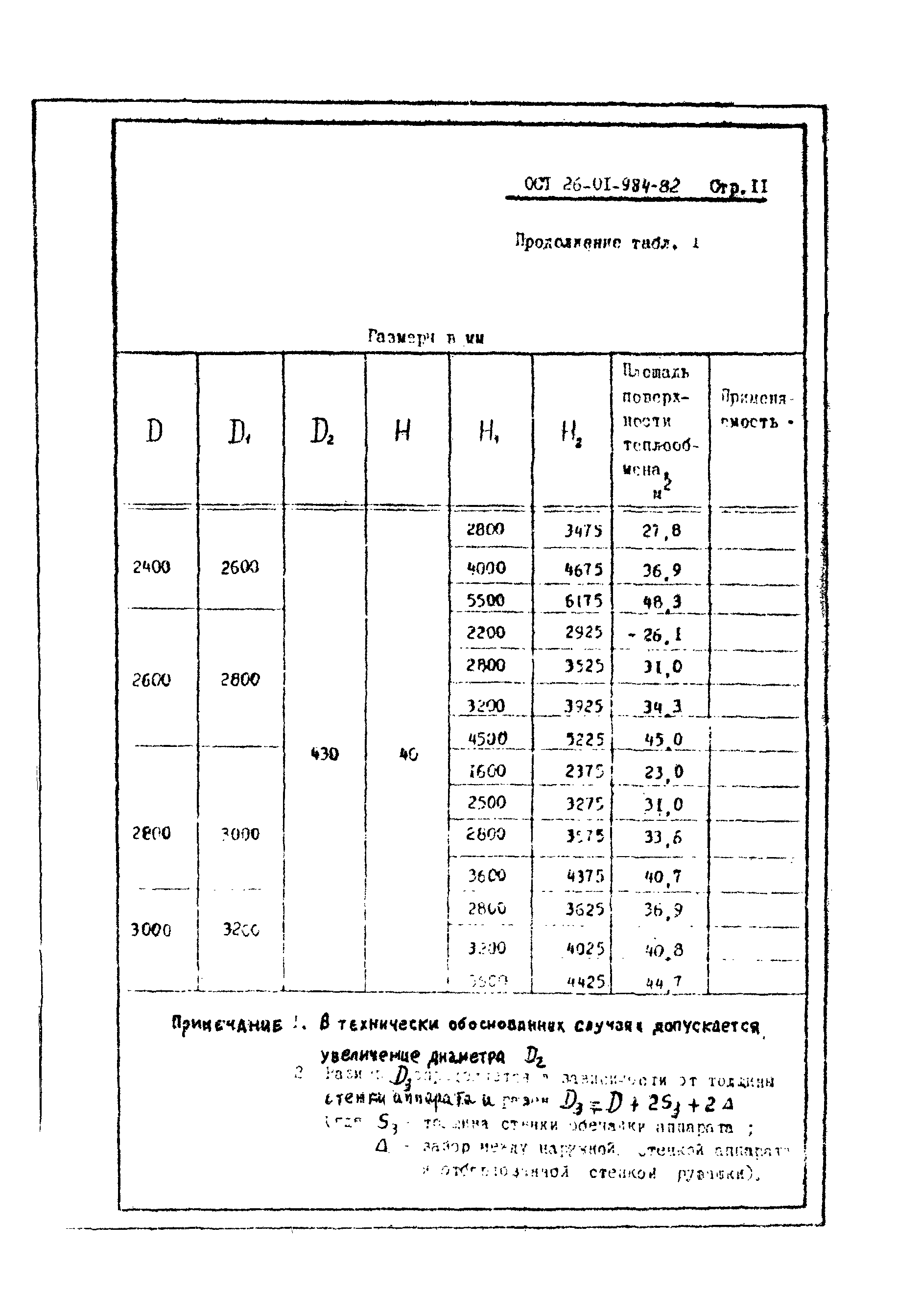 ОСТ 26-01-984-82