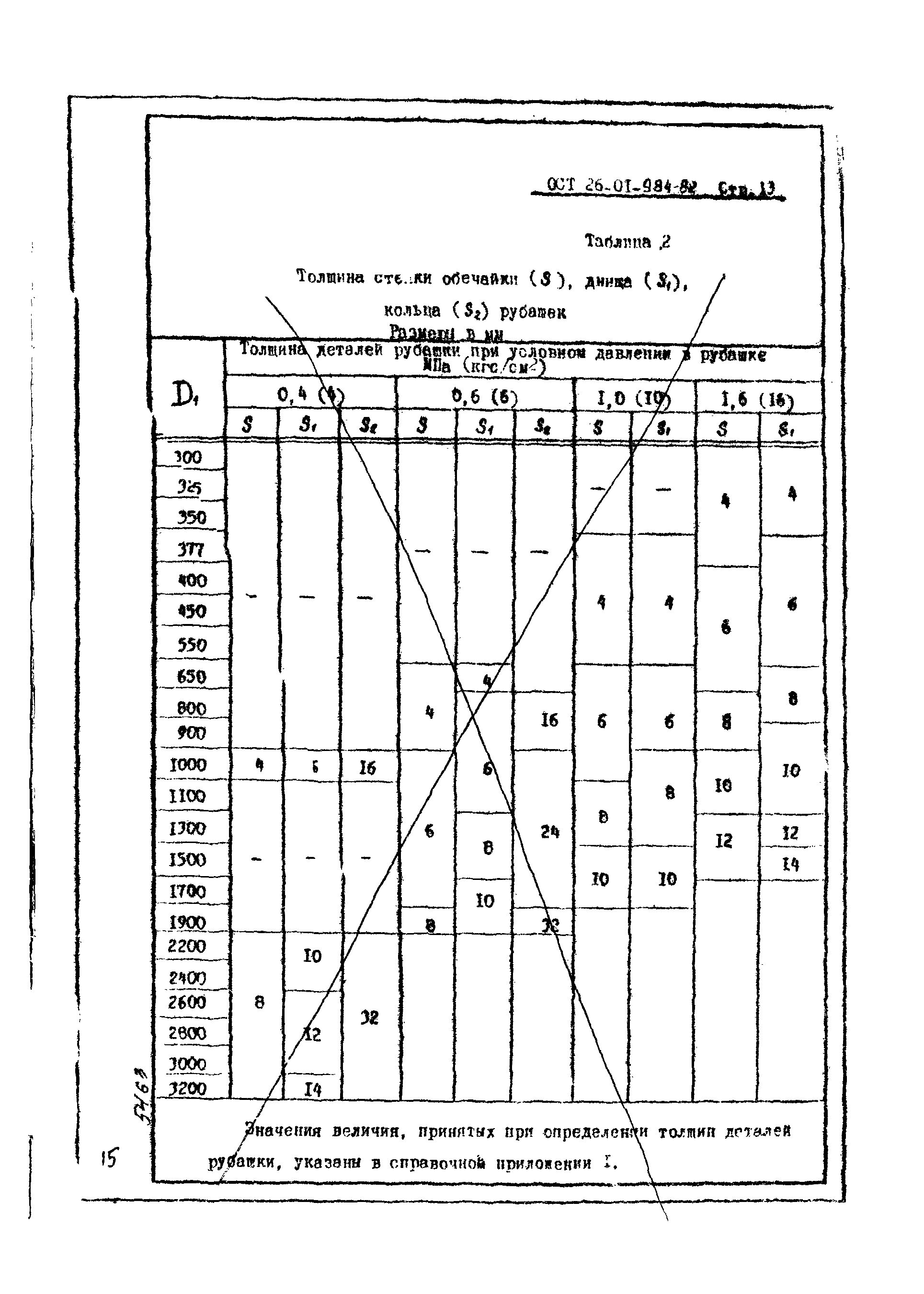 ОСТ 26-01-984-82