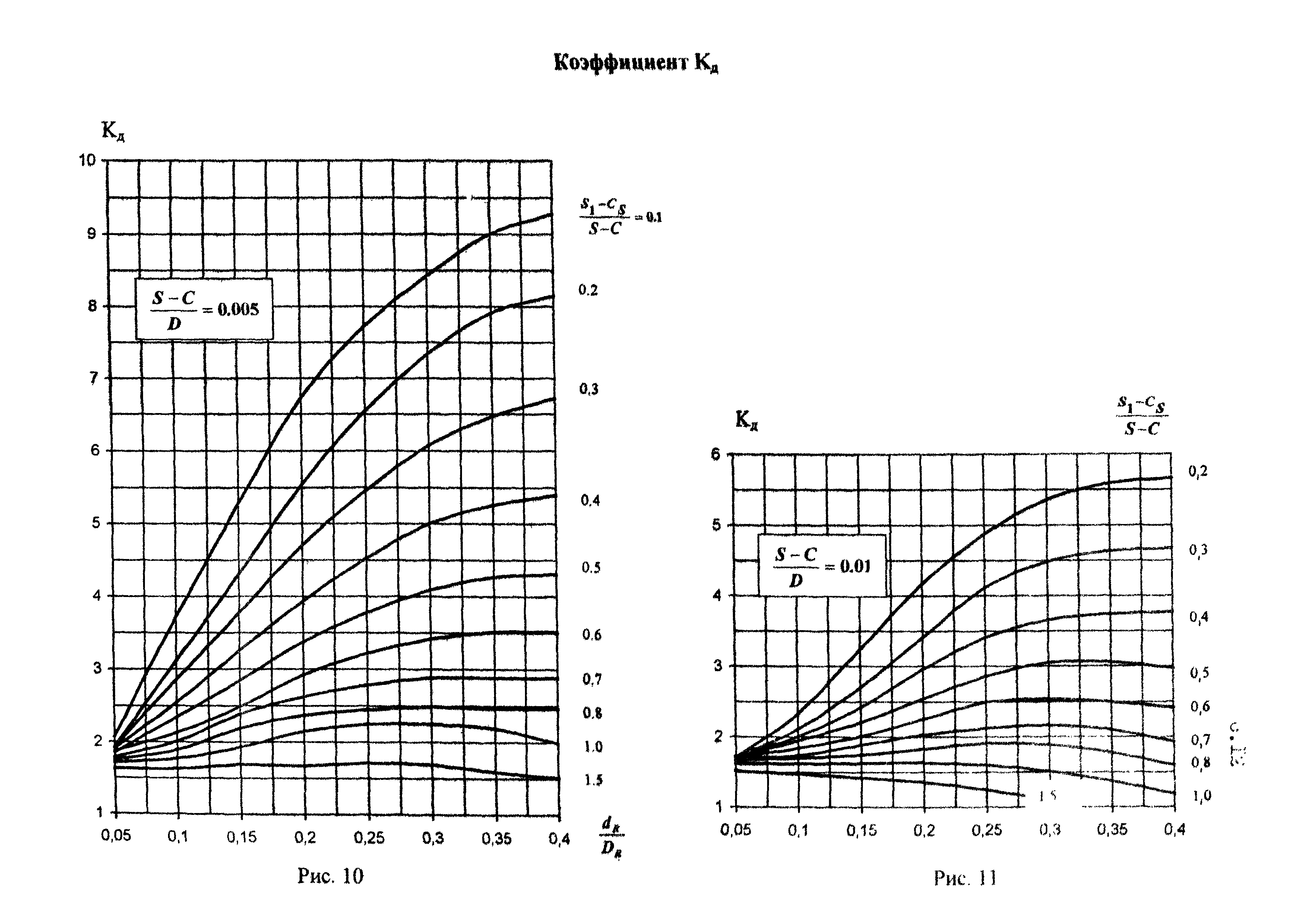 РД 26-02-62-98