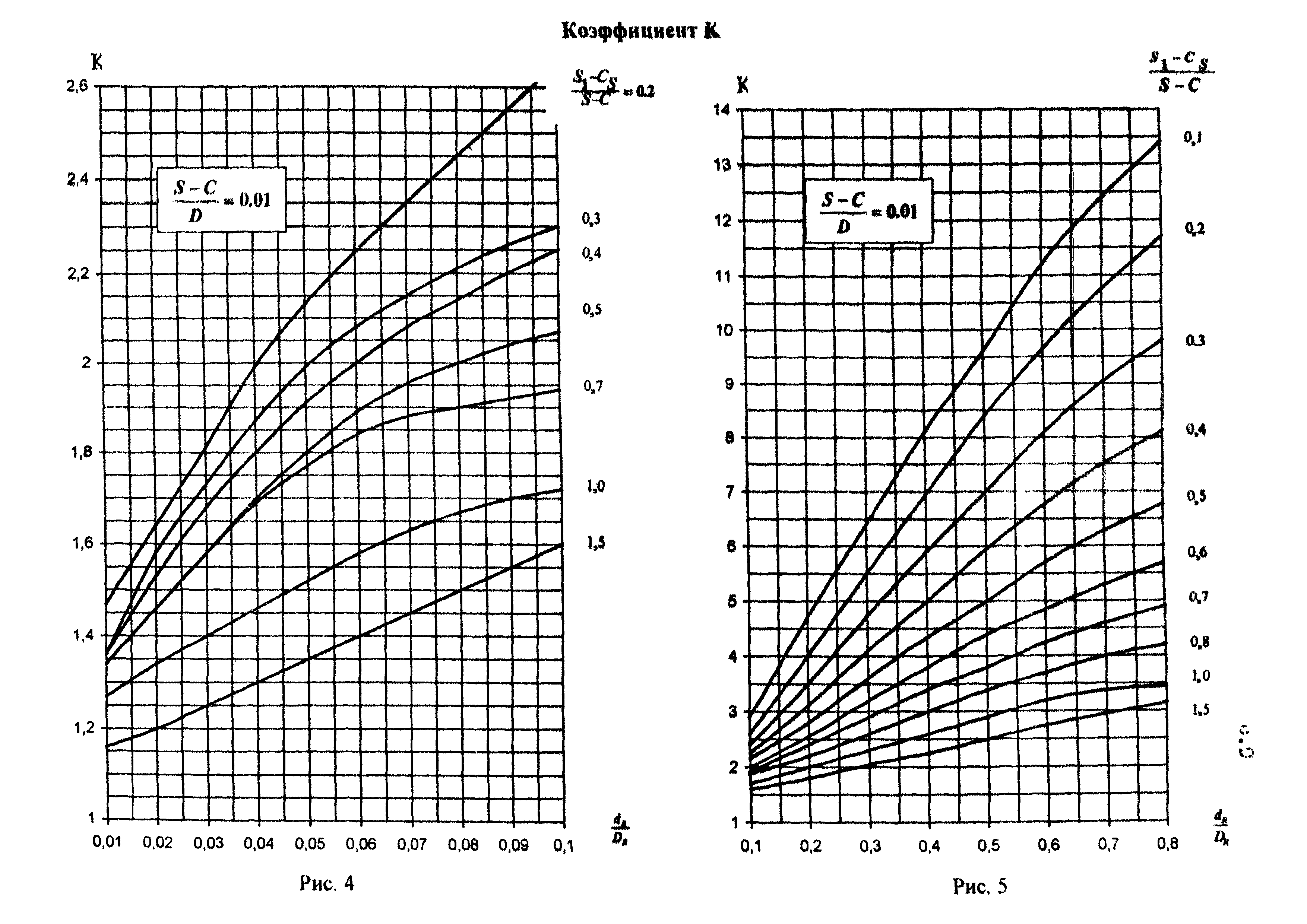 РД 26-02-62-98