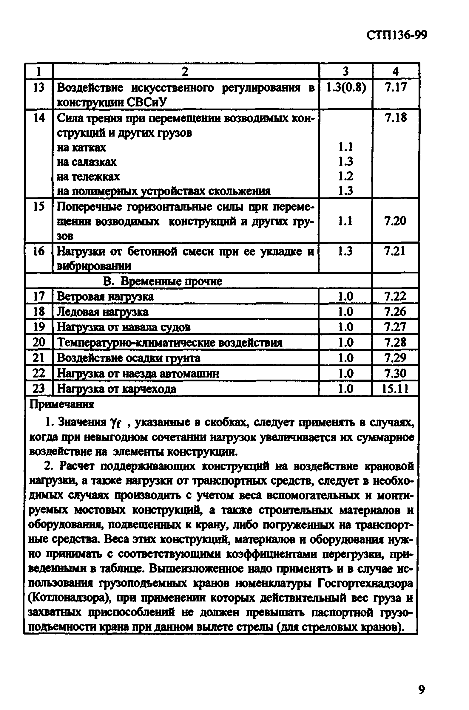 СТП 136-99