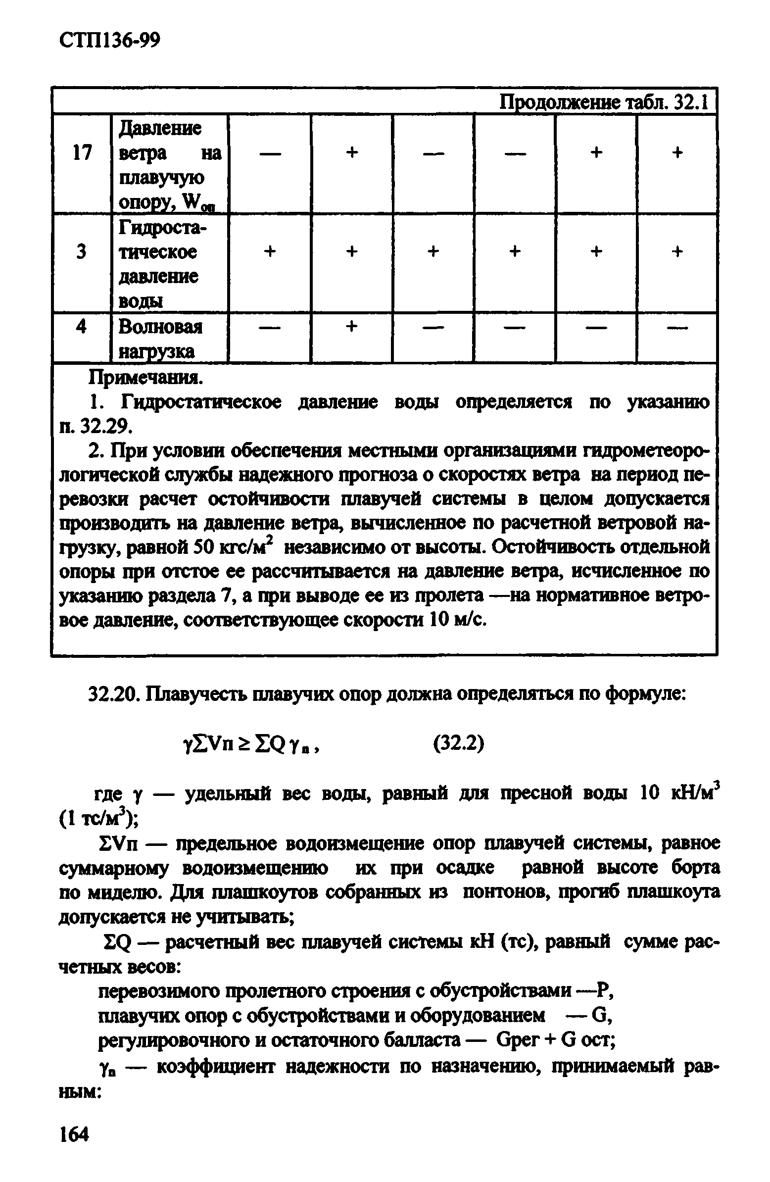 СТП 136-99