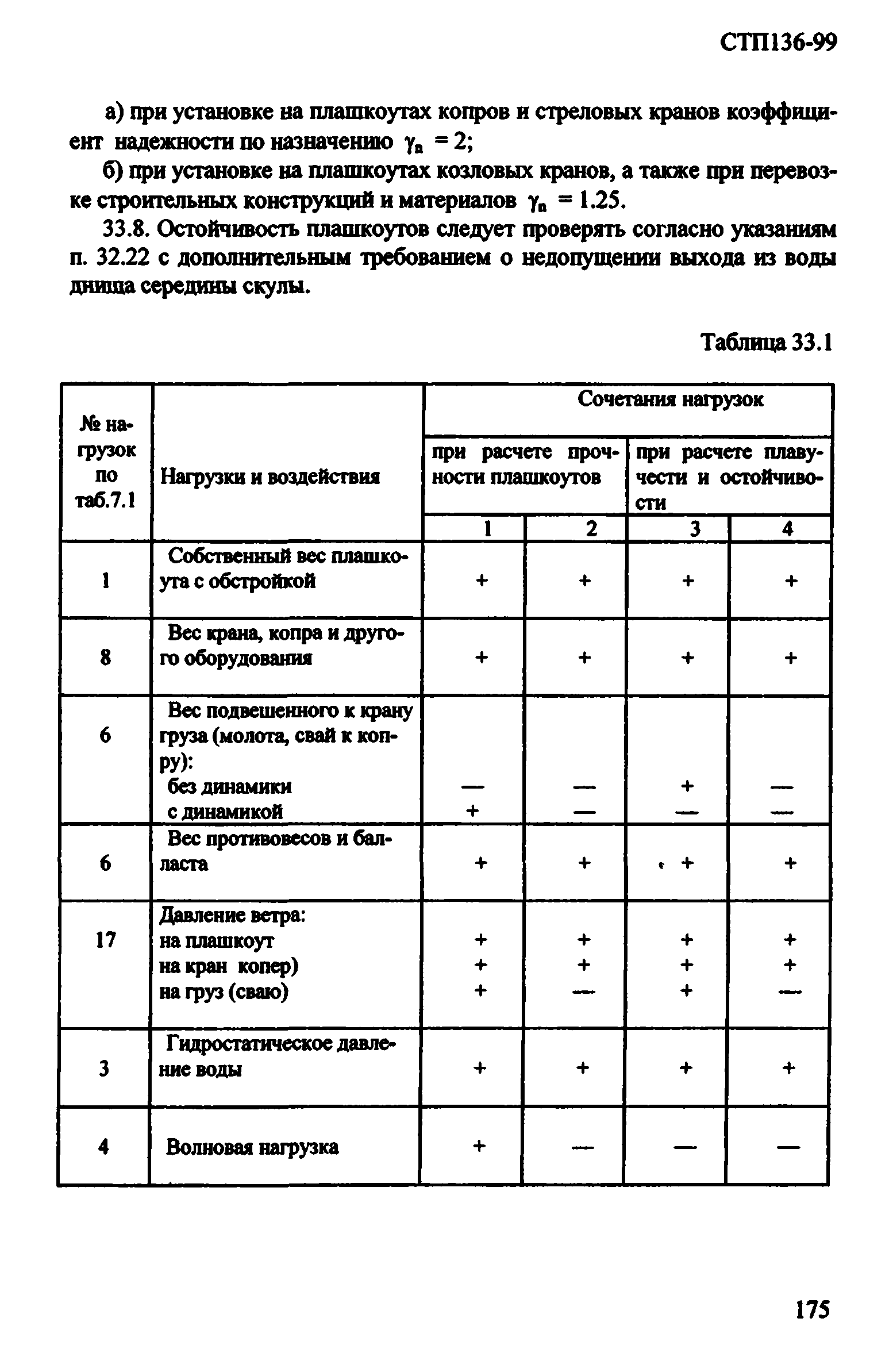 СТП 136-99