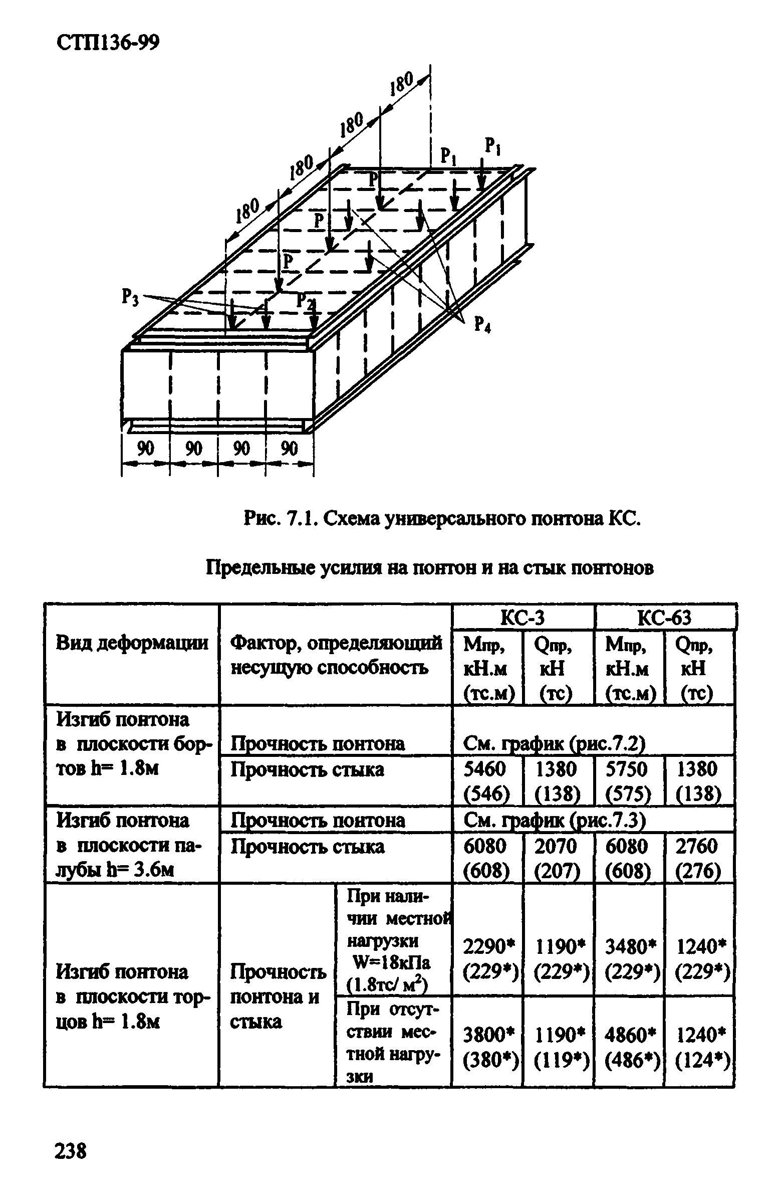 СТП 136-99