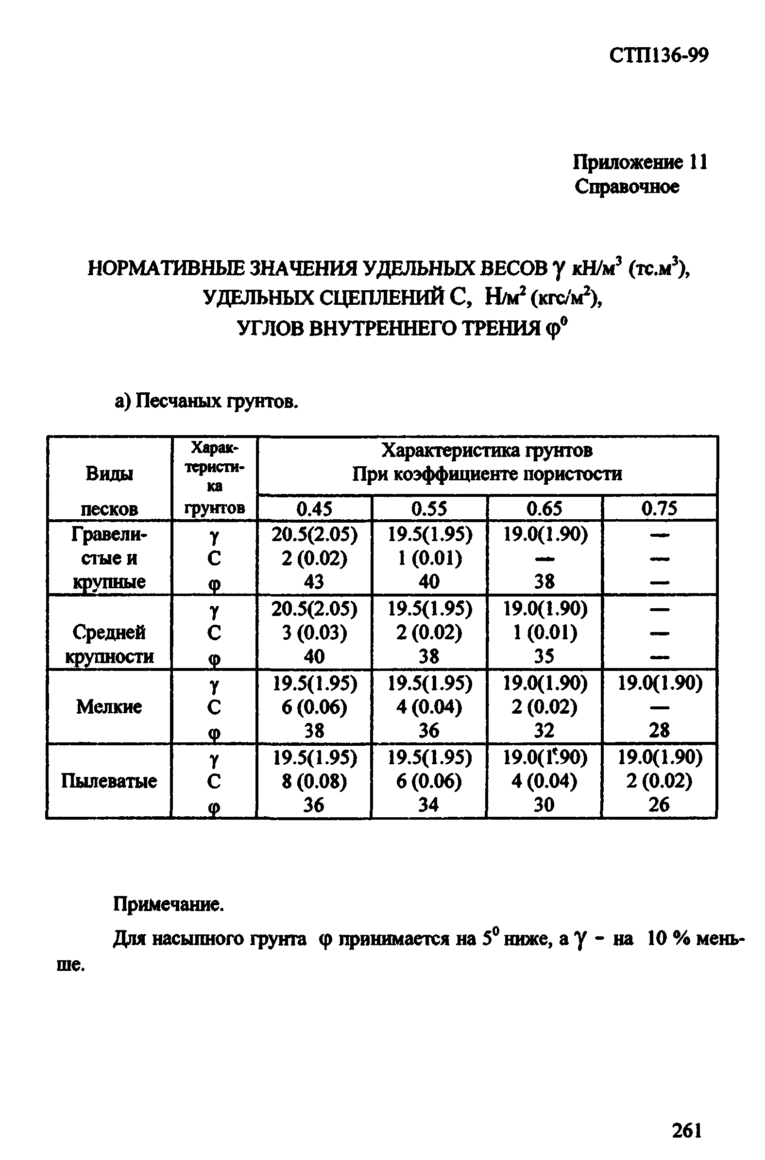 СТП 136-99