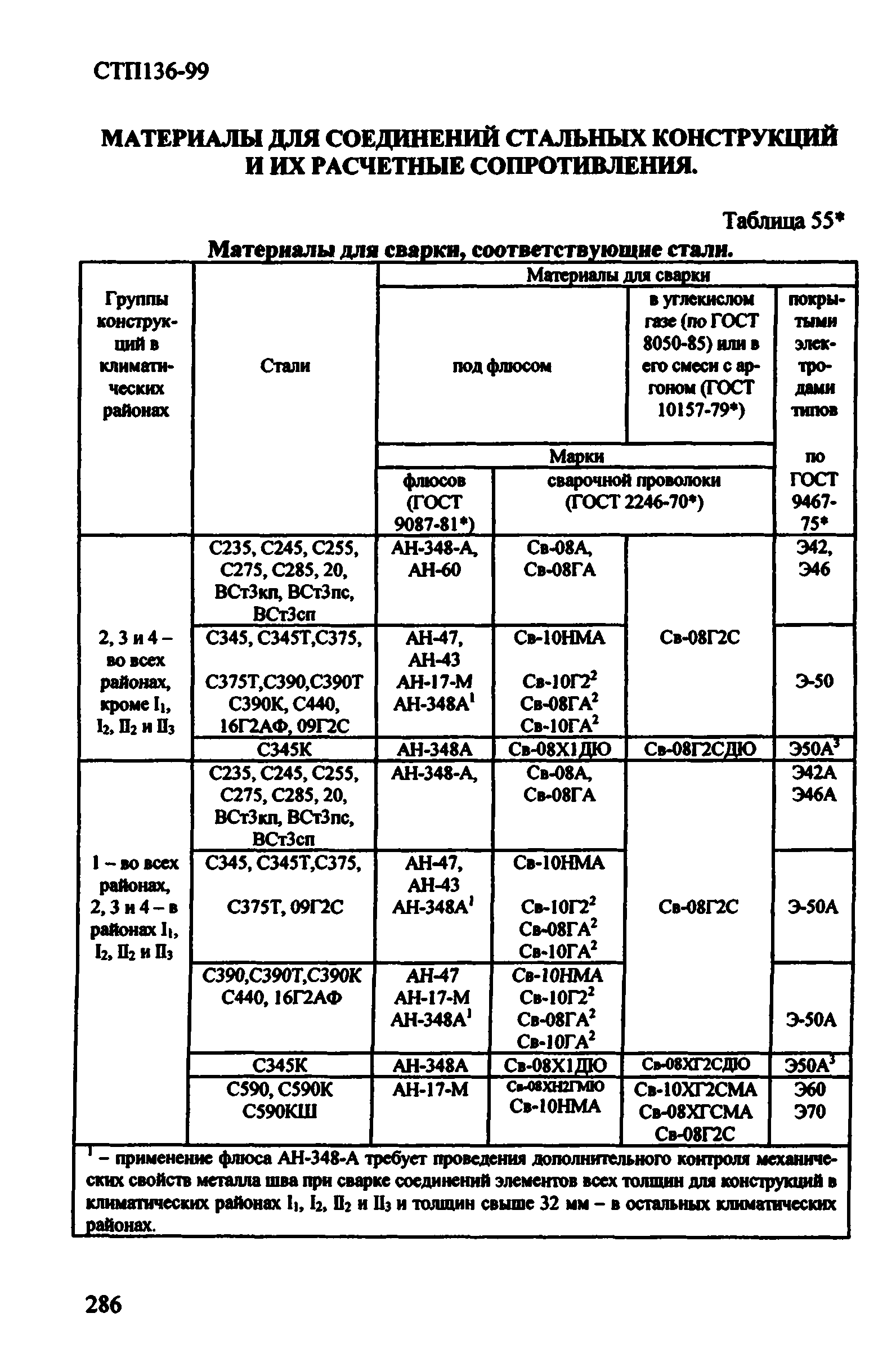 СТП 136-99