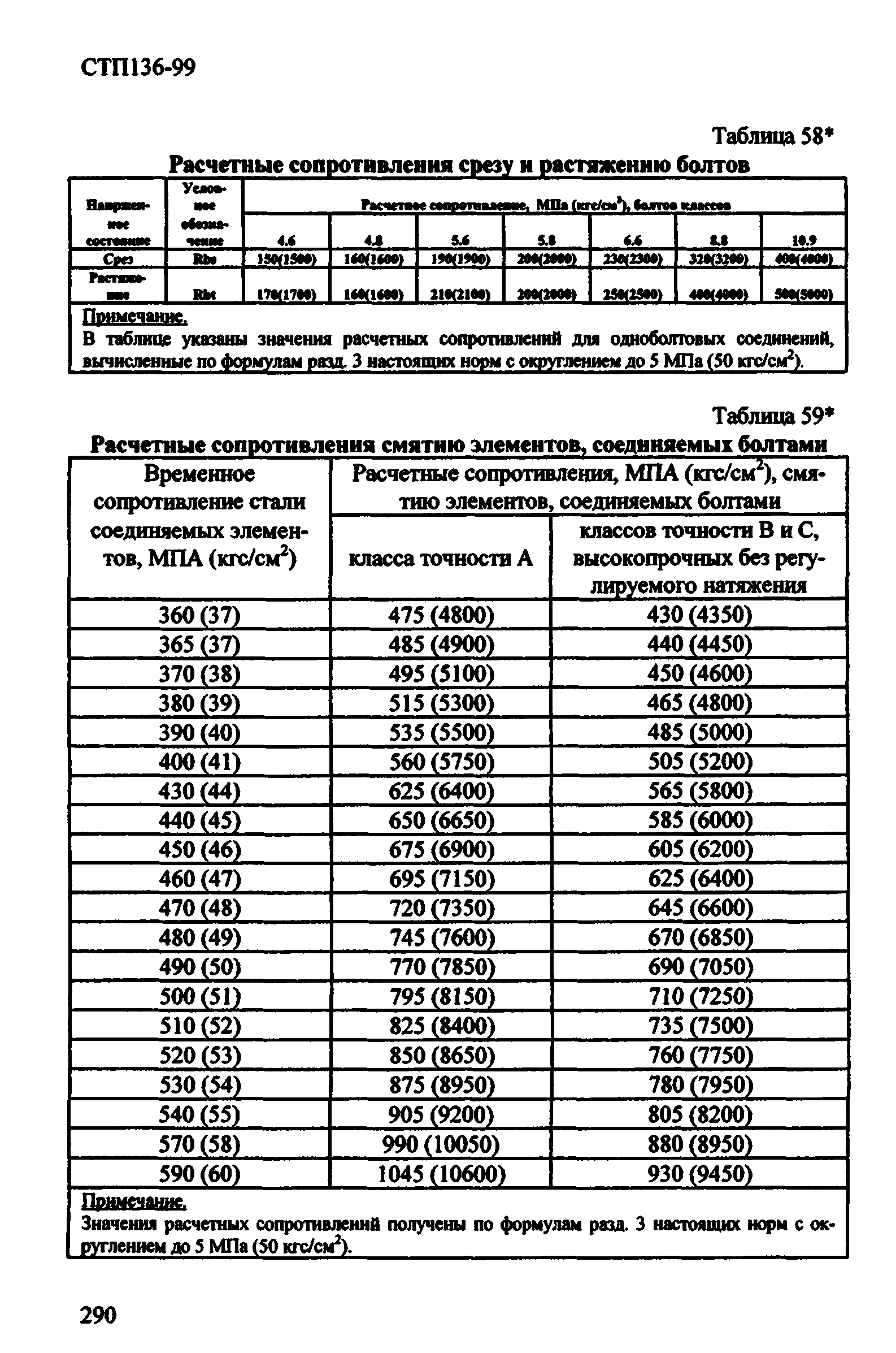 СТП 136-99