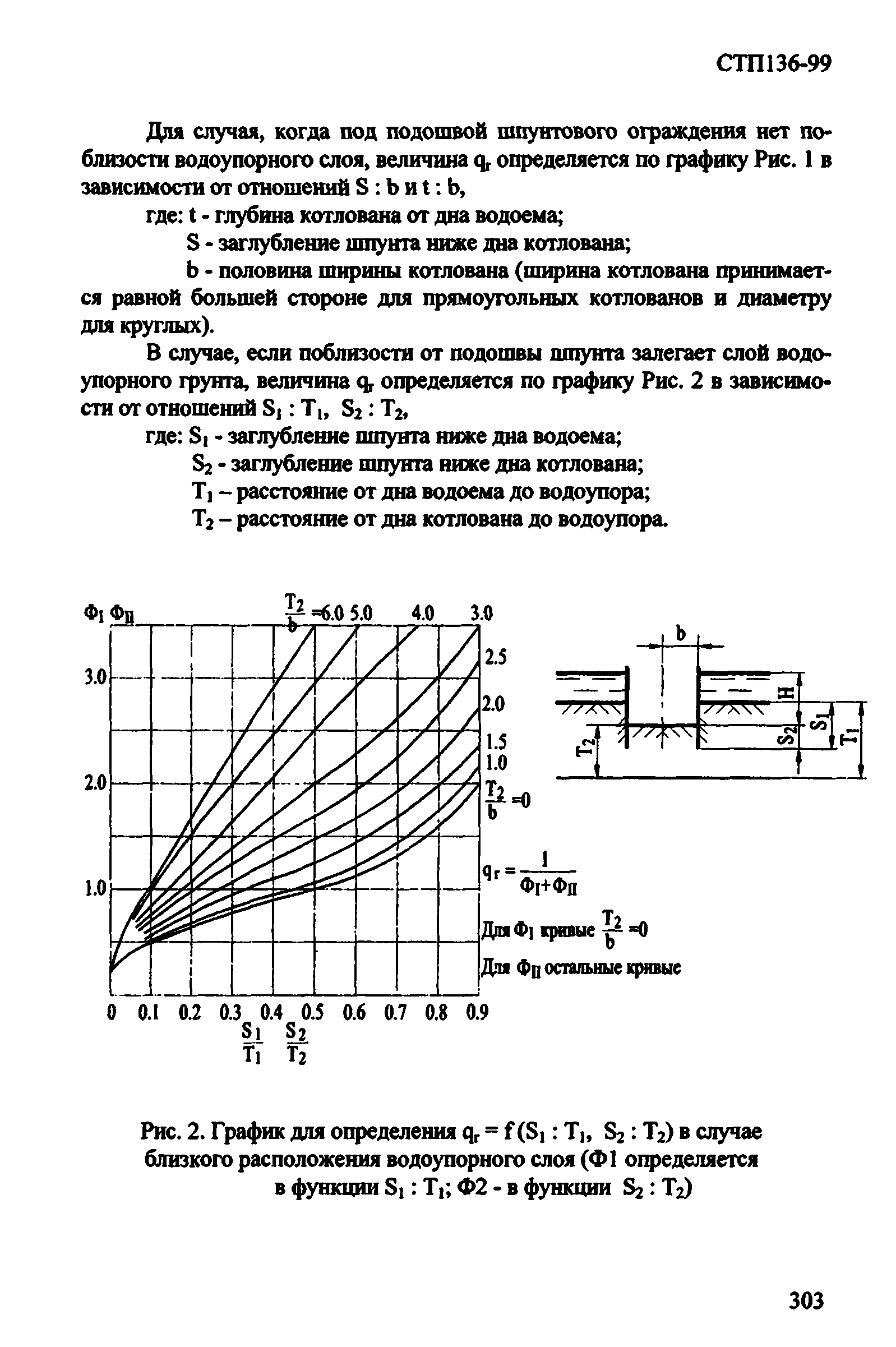 СТП 136-99