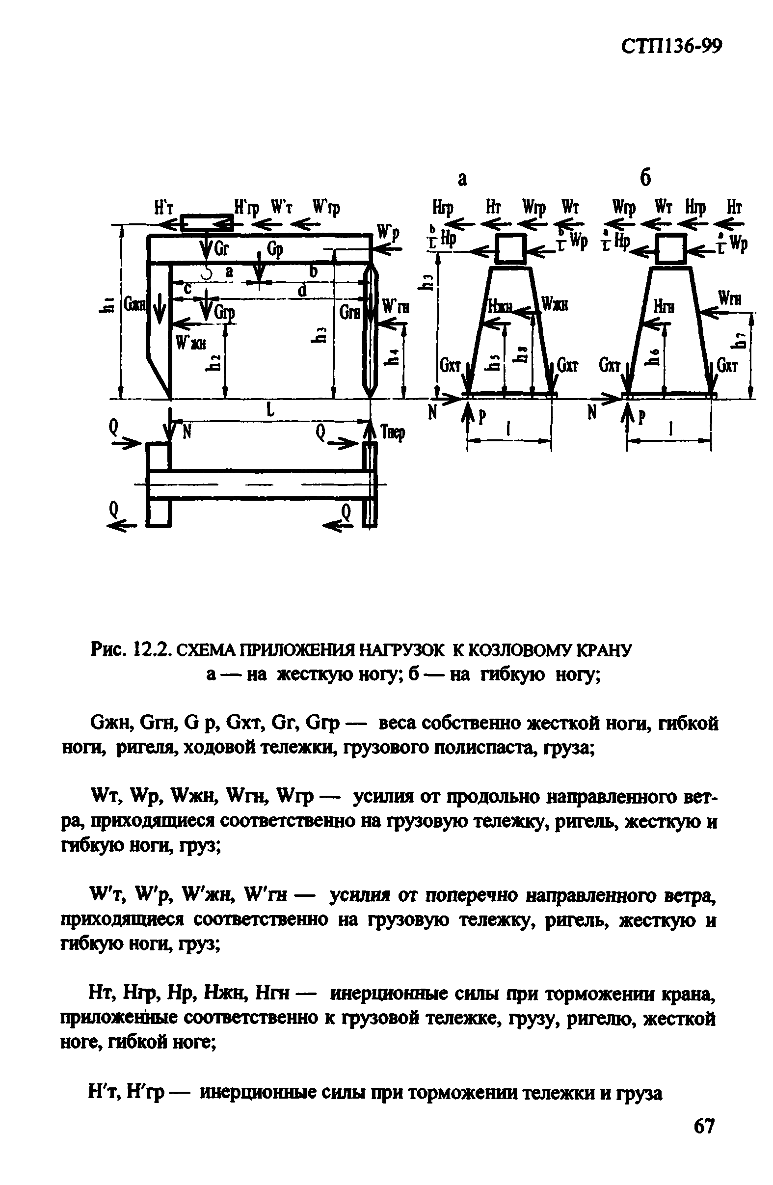 СТП 136-99