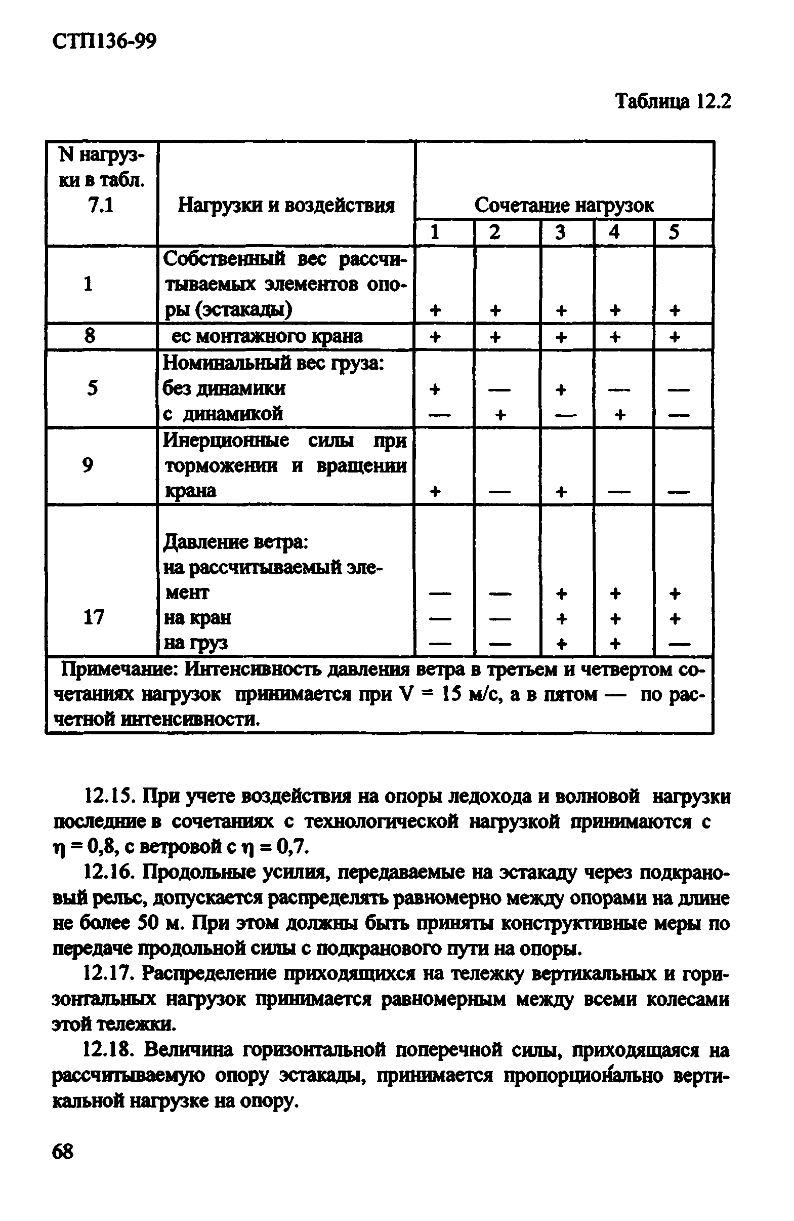 СТП 136-99