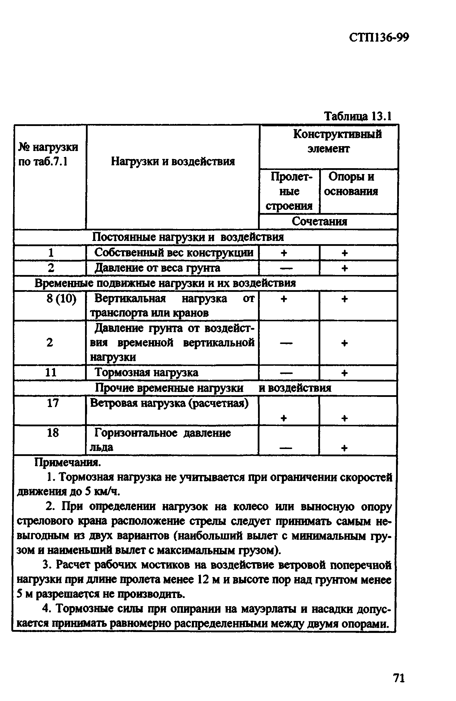 СТП 136-99