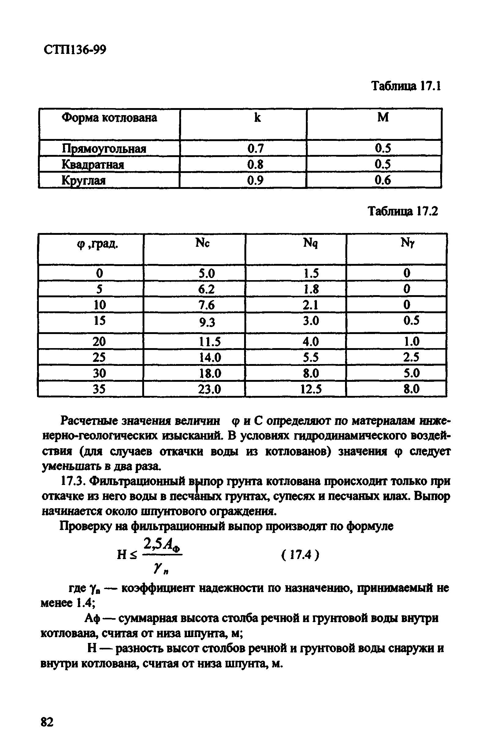 СТП 136-99