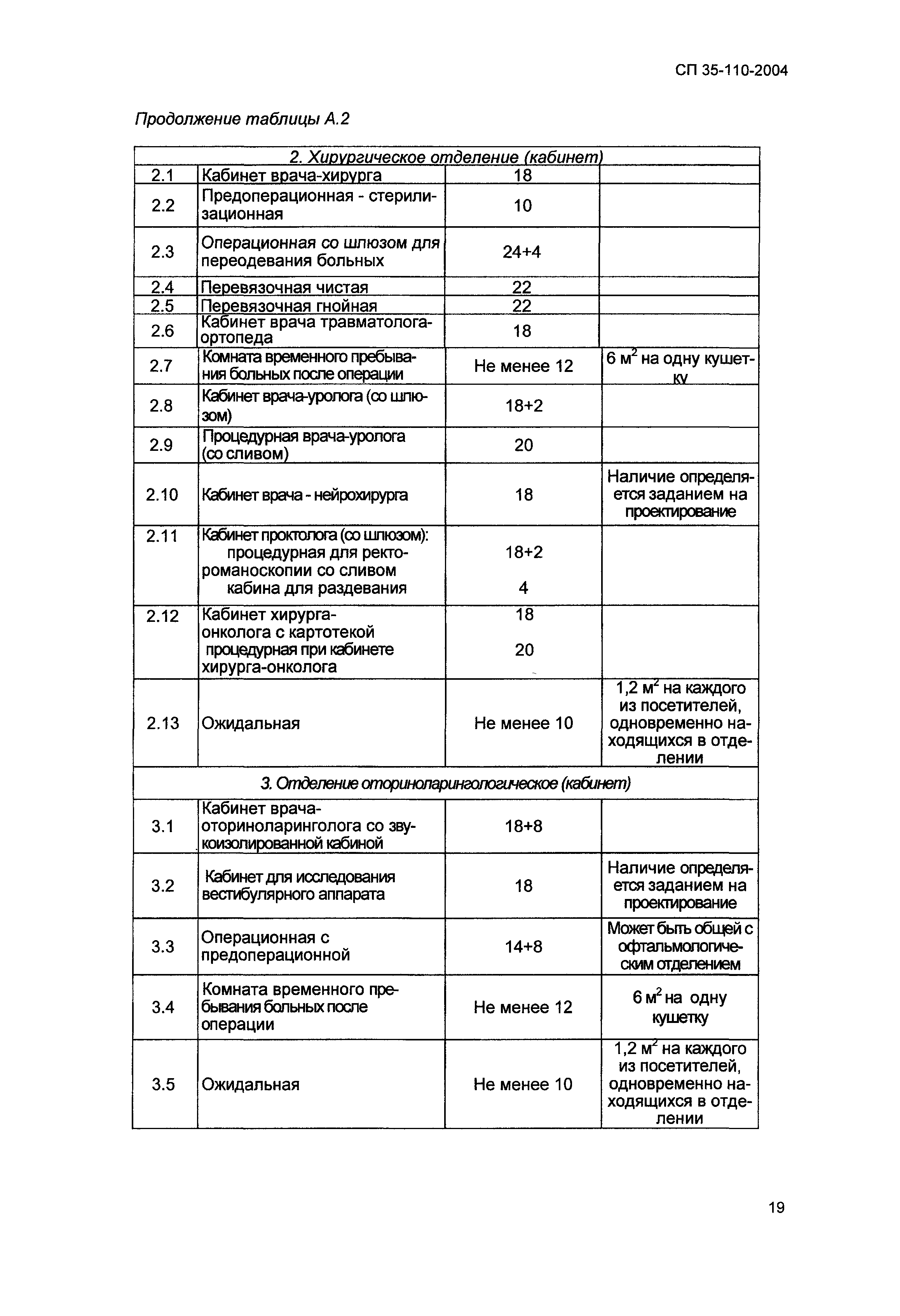 СП 35-110-2004