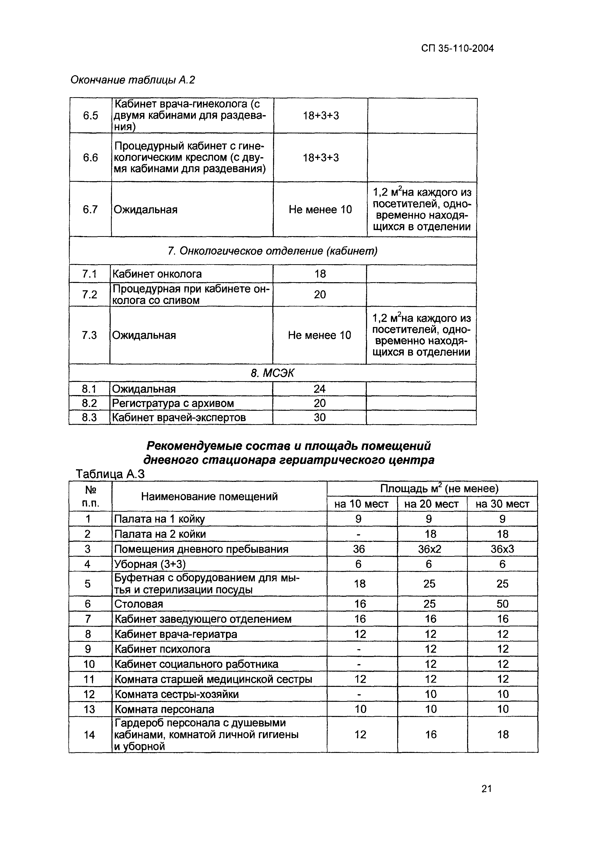 СП 35-110-2004