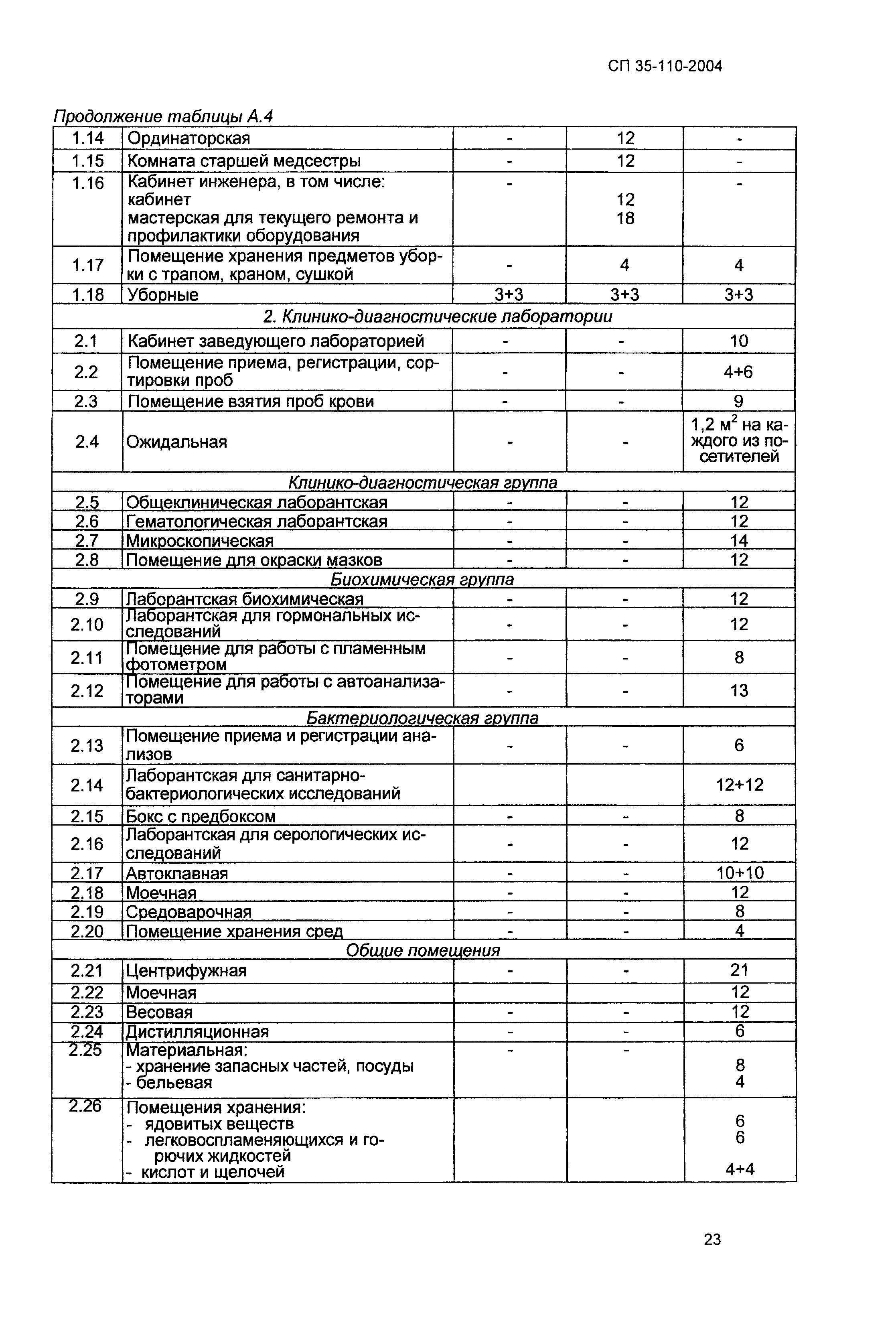 СП 35-110-2004