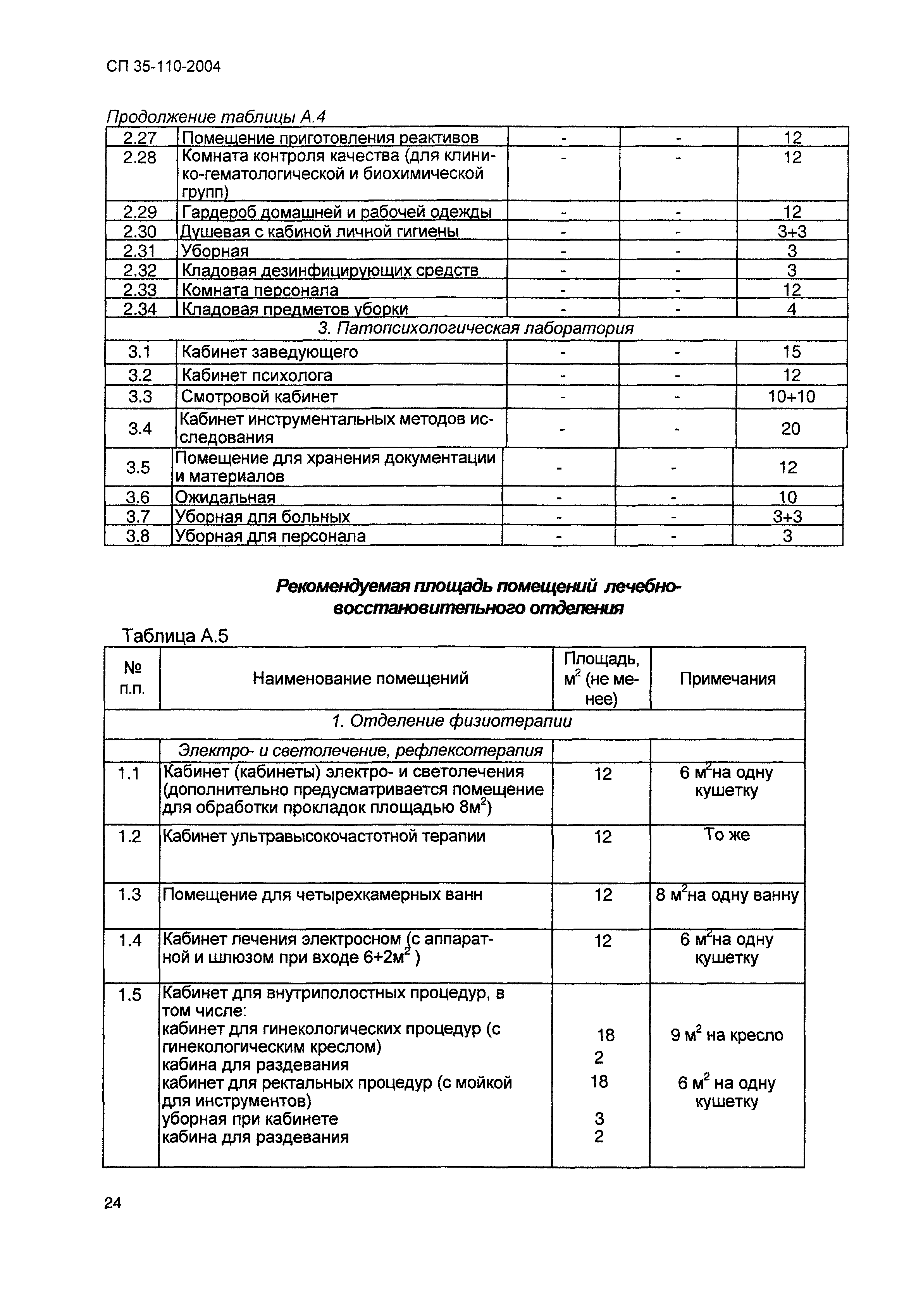 СП 35-110-2004