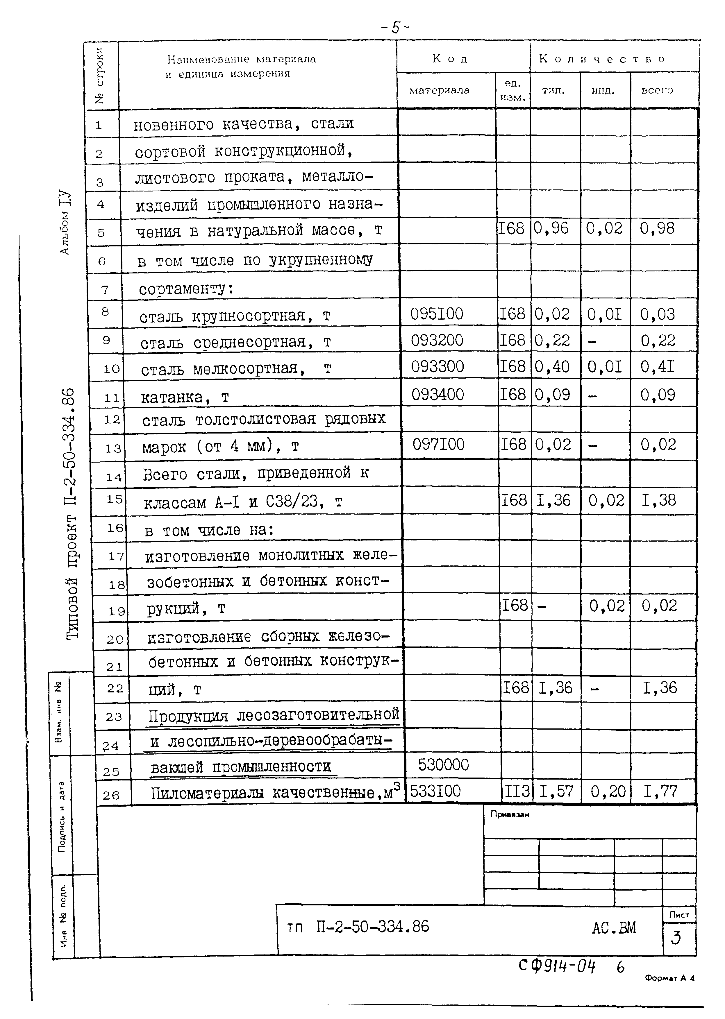 Типовой проект П-2-50-334.86