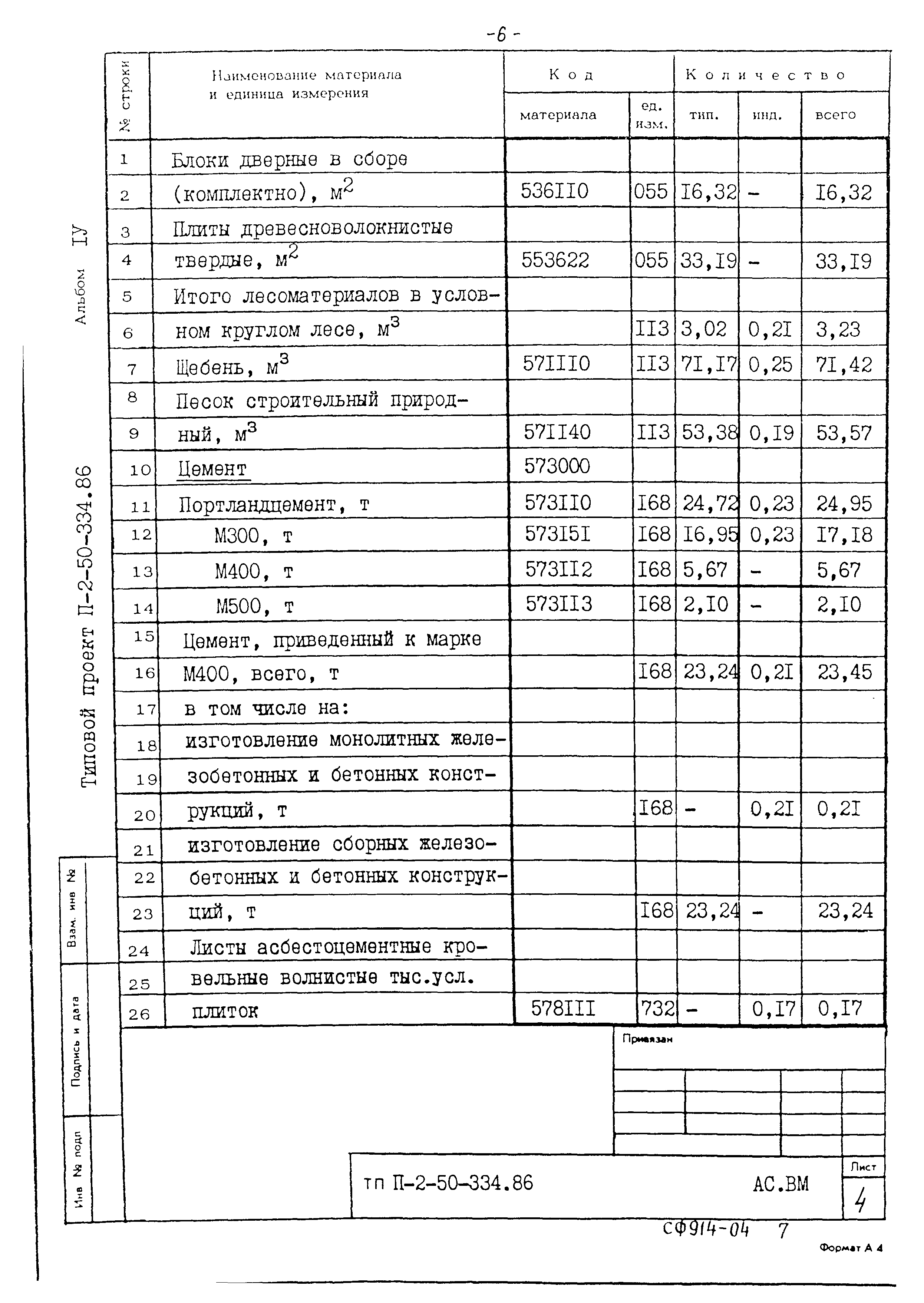 Типовой проект П-2-50-334.86