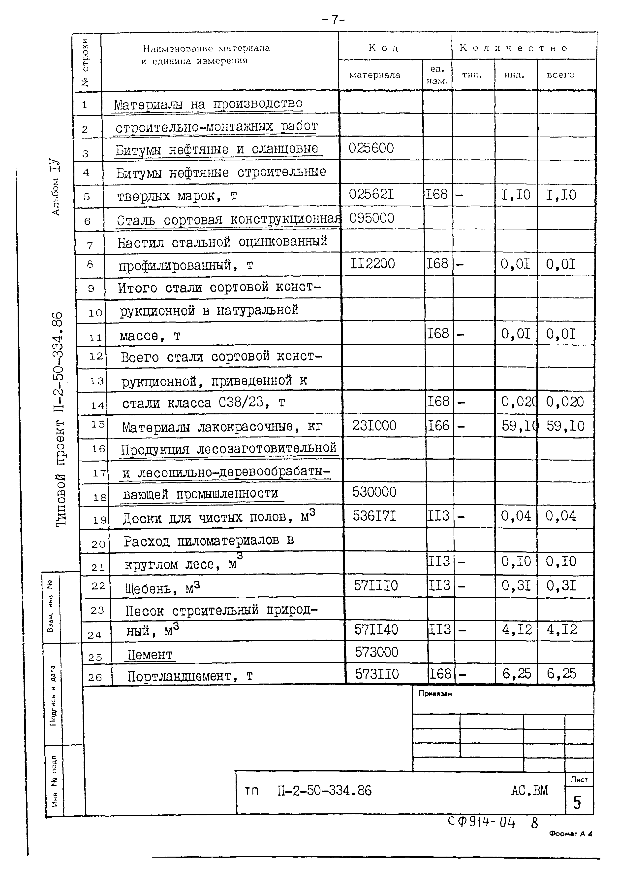 Типовой проект П-2-50-334.86