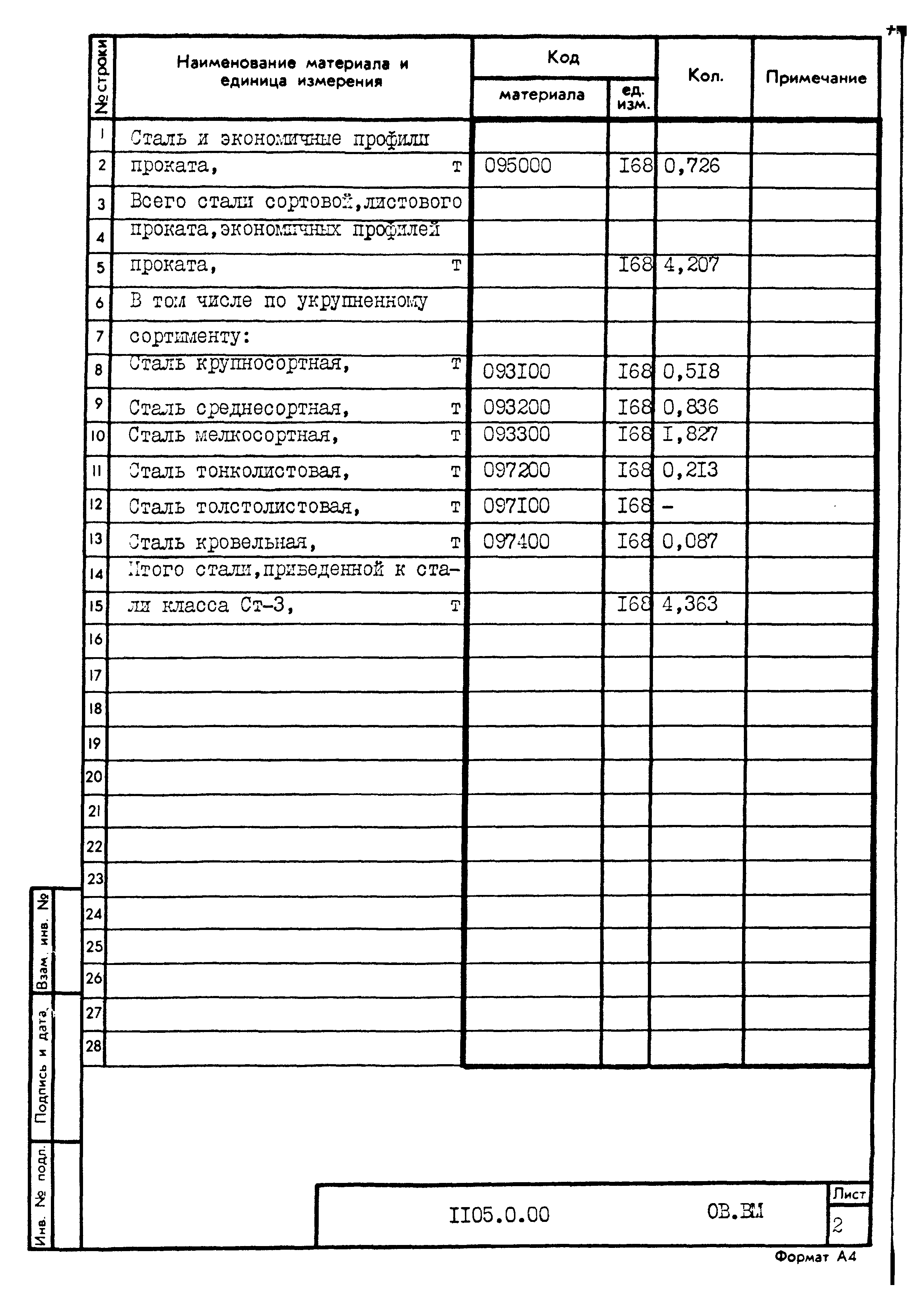 Типовой проект 