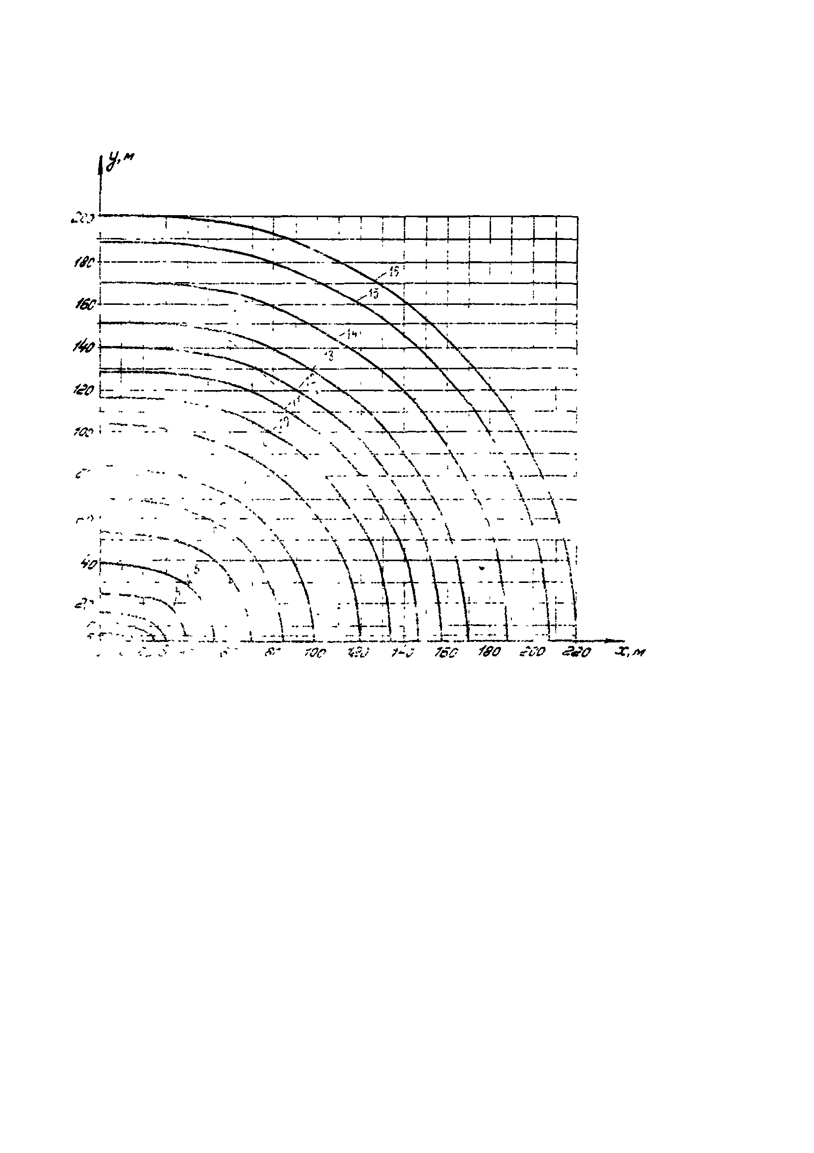 ВСН 2-106-78