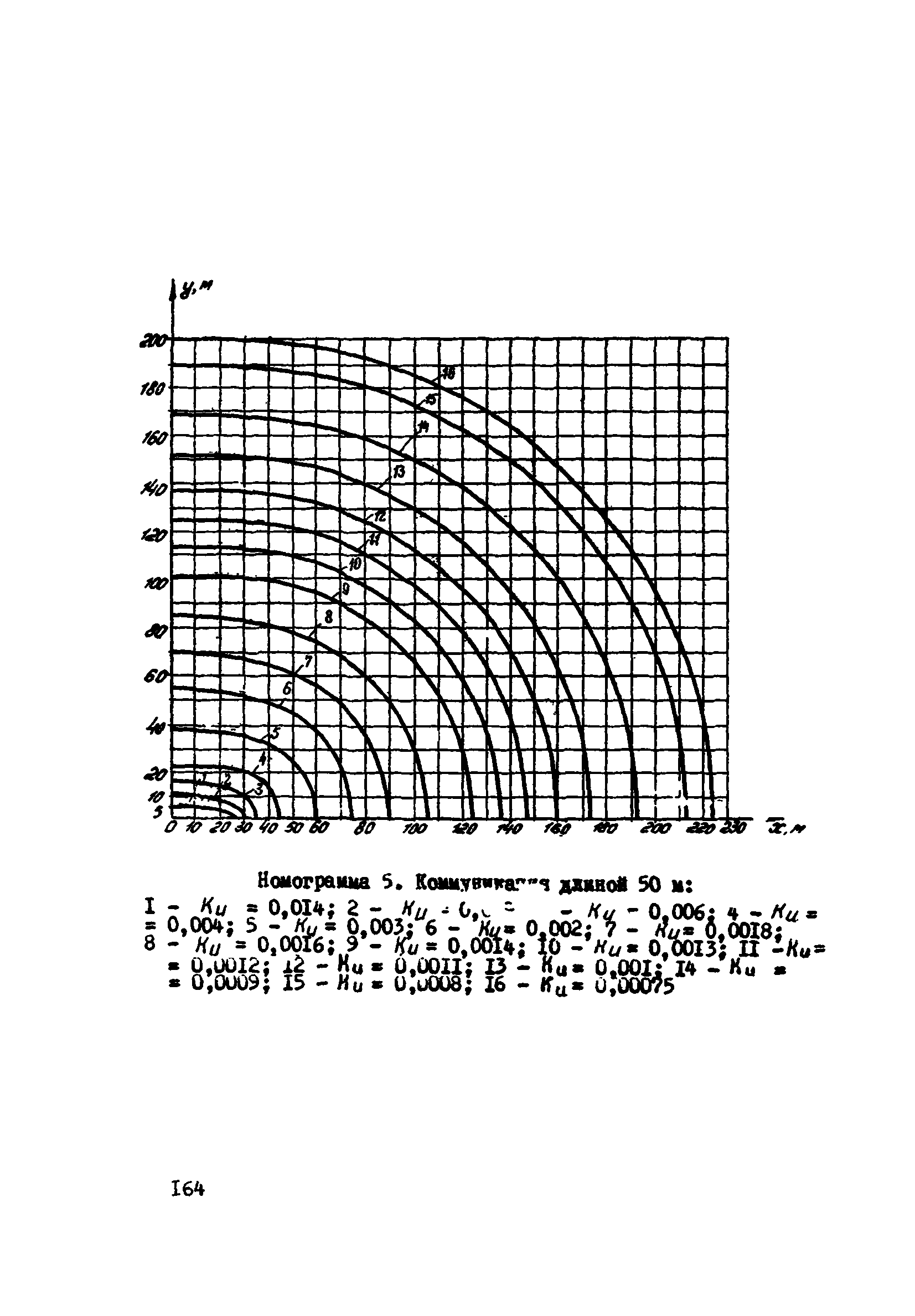 ВСН 2-106-78