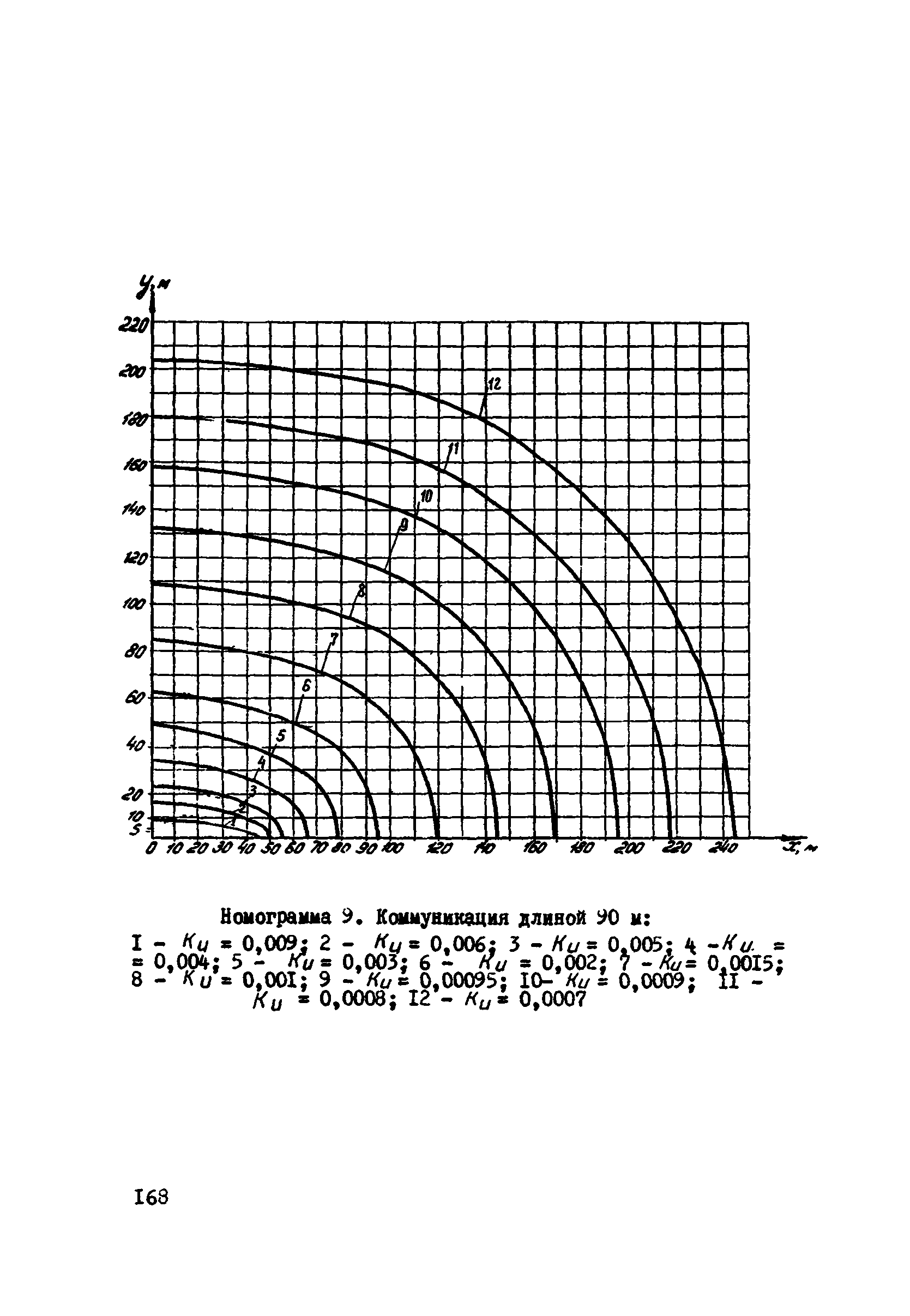 ВСН 2-106-78