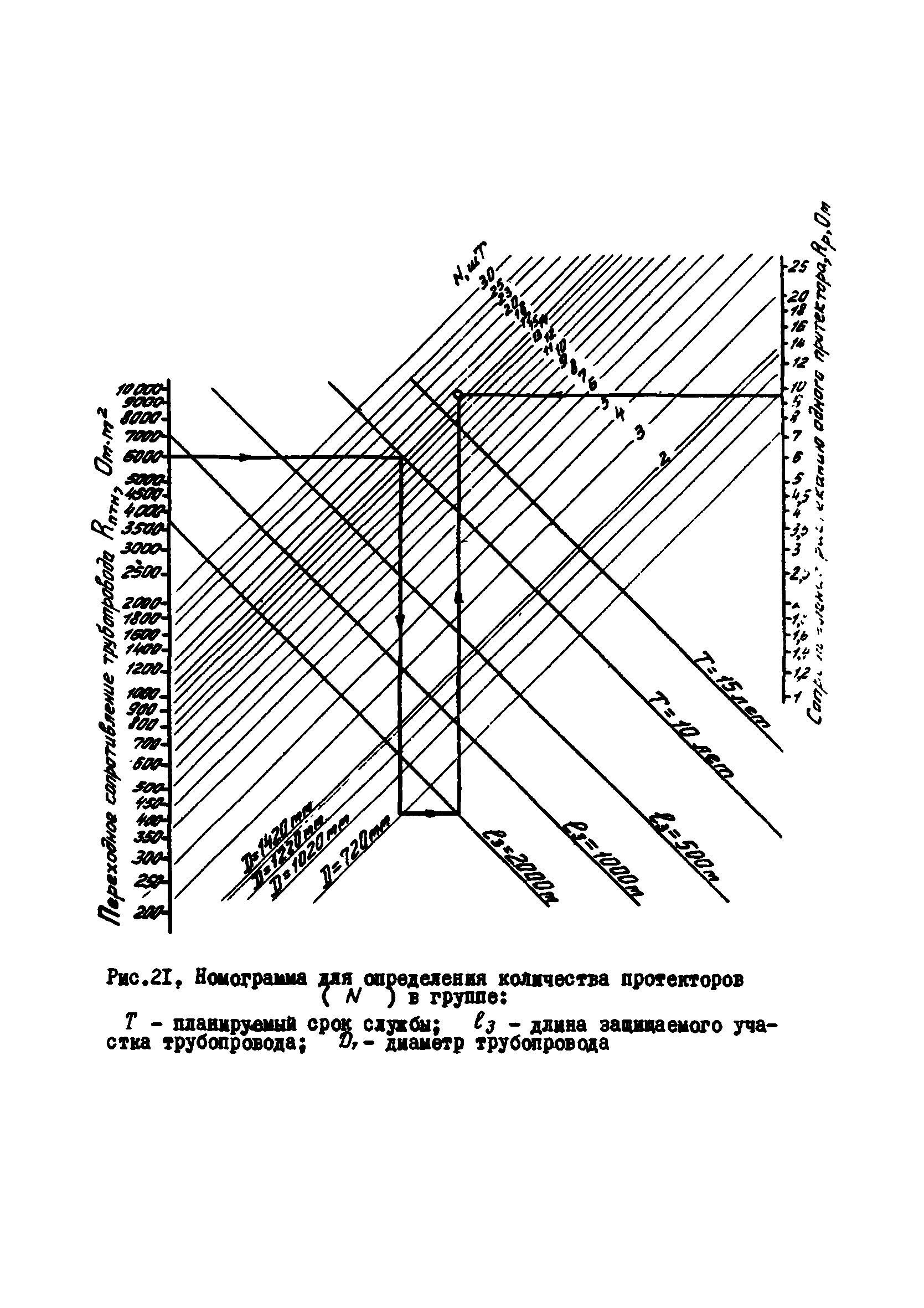 ВСН 2-106-78