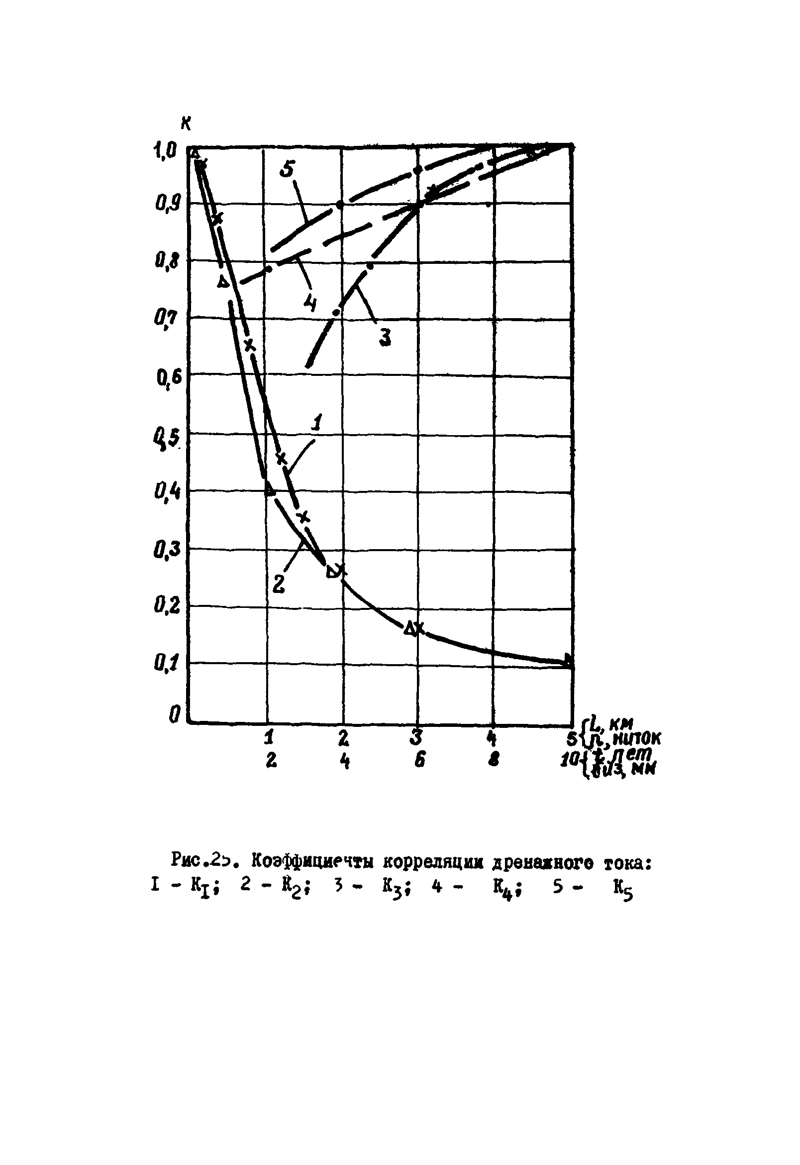 ВСН 2-106-78