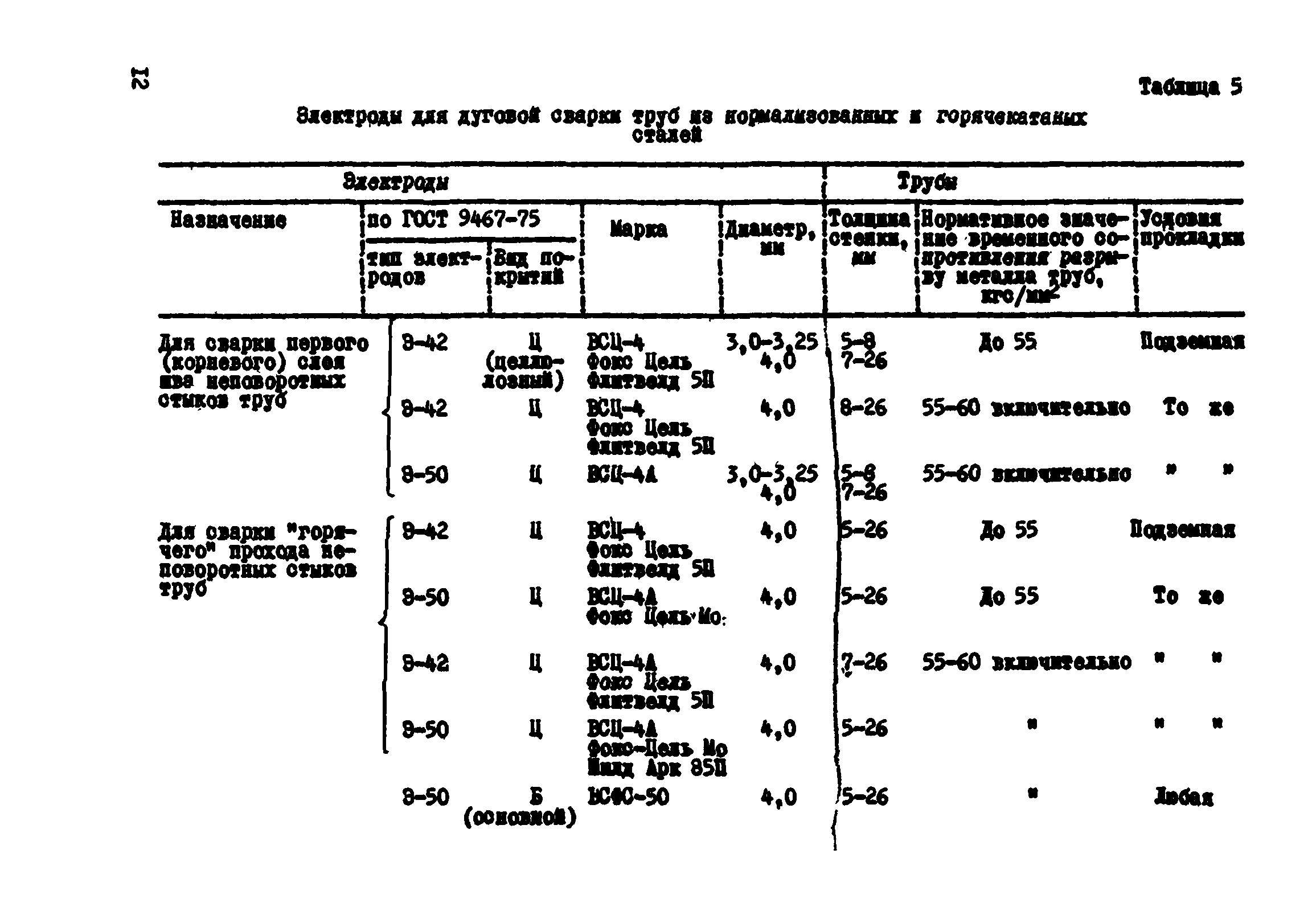 ВСН 2-124-80