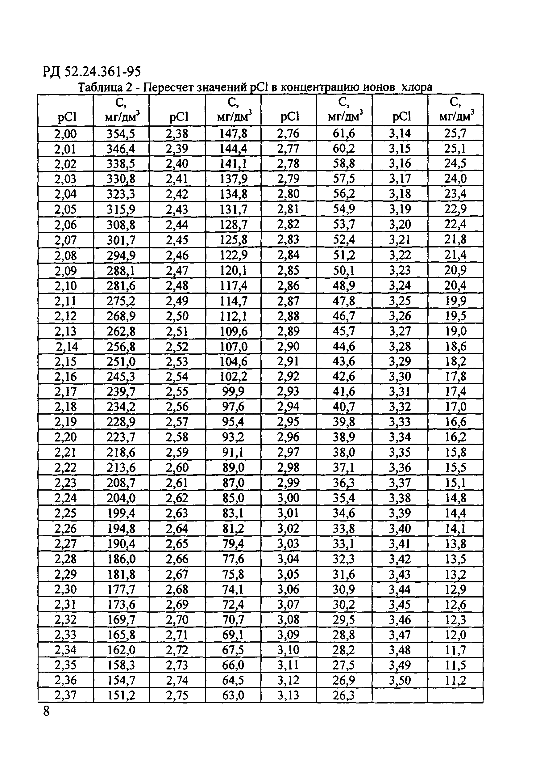 РД 52.24.361-95