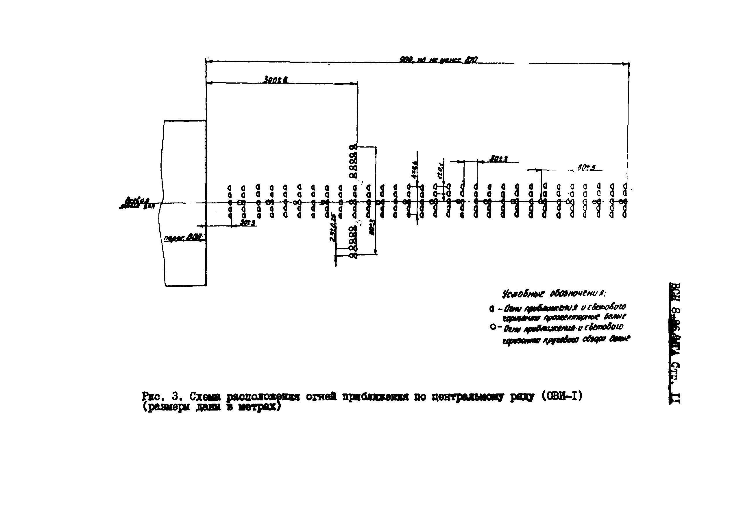 ВСН 8-86